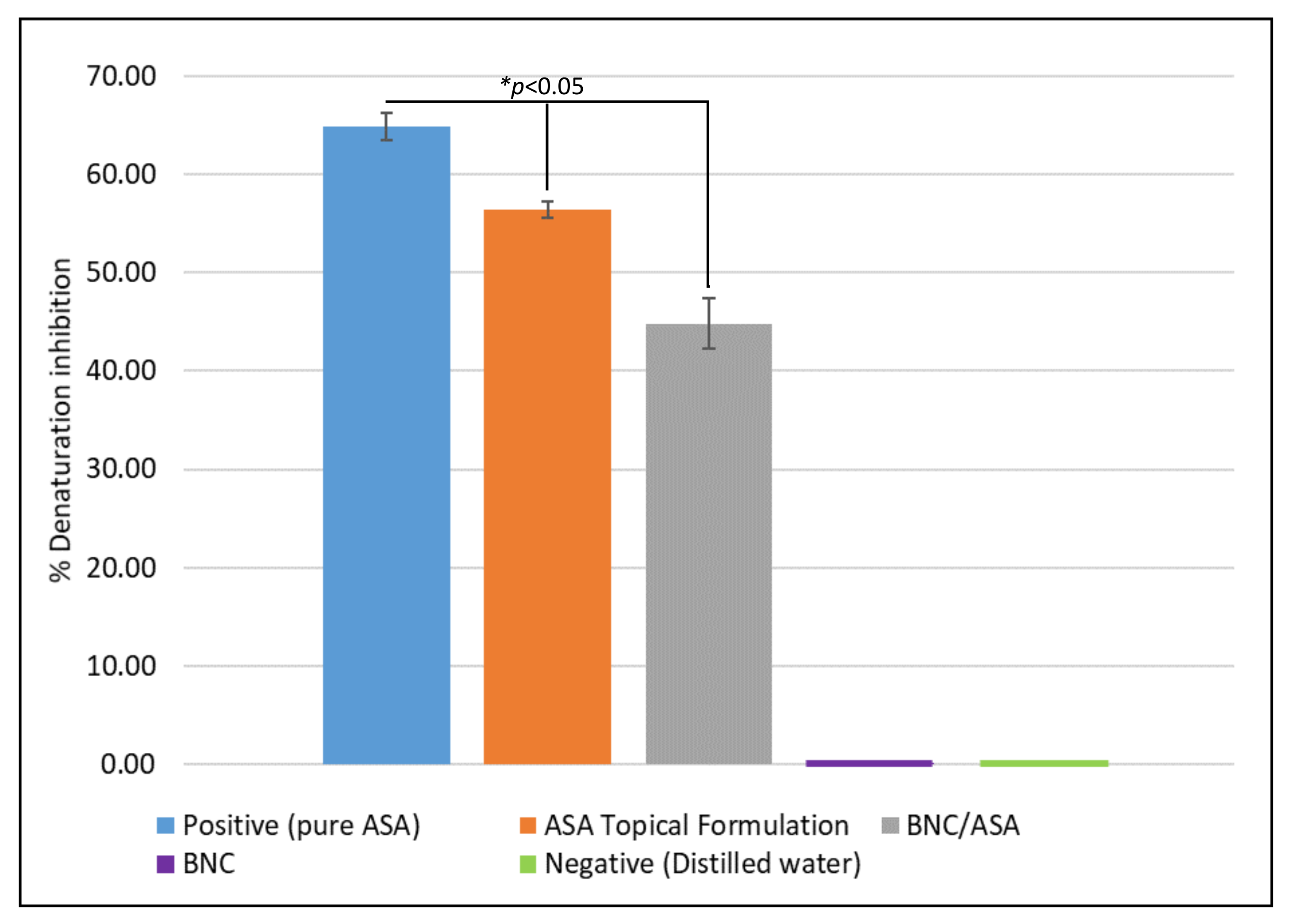 Pharmaceutics 14 01661 g010