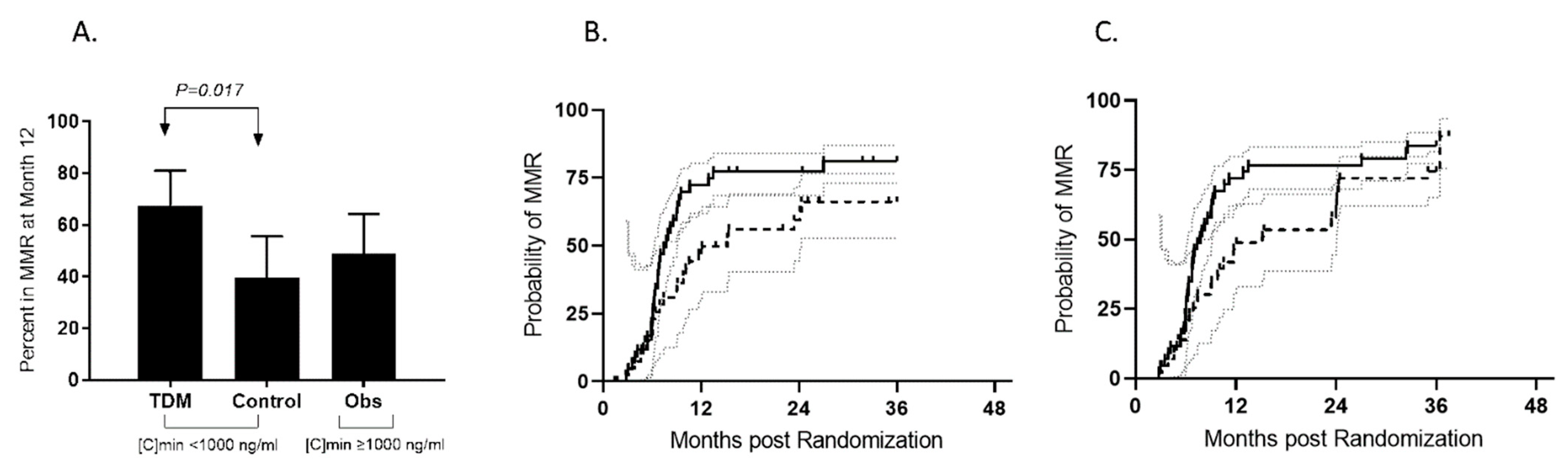 Pharmaceutics 14 01676 g002 Pharmaceutics 14 01676 g002