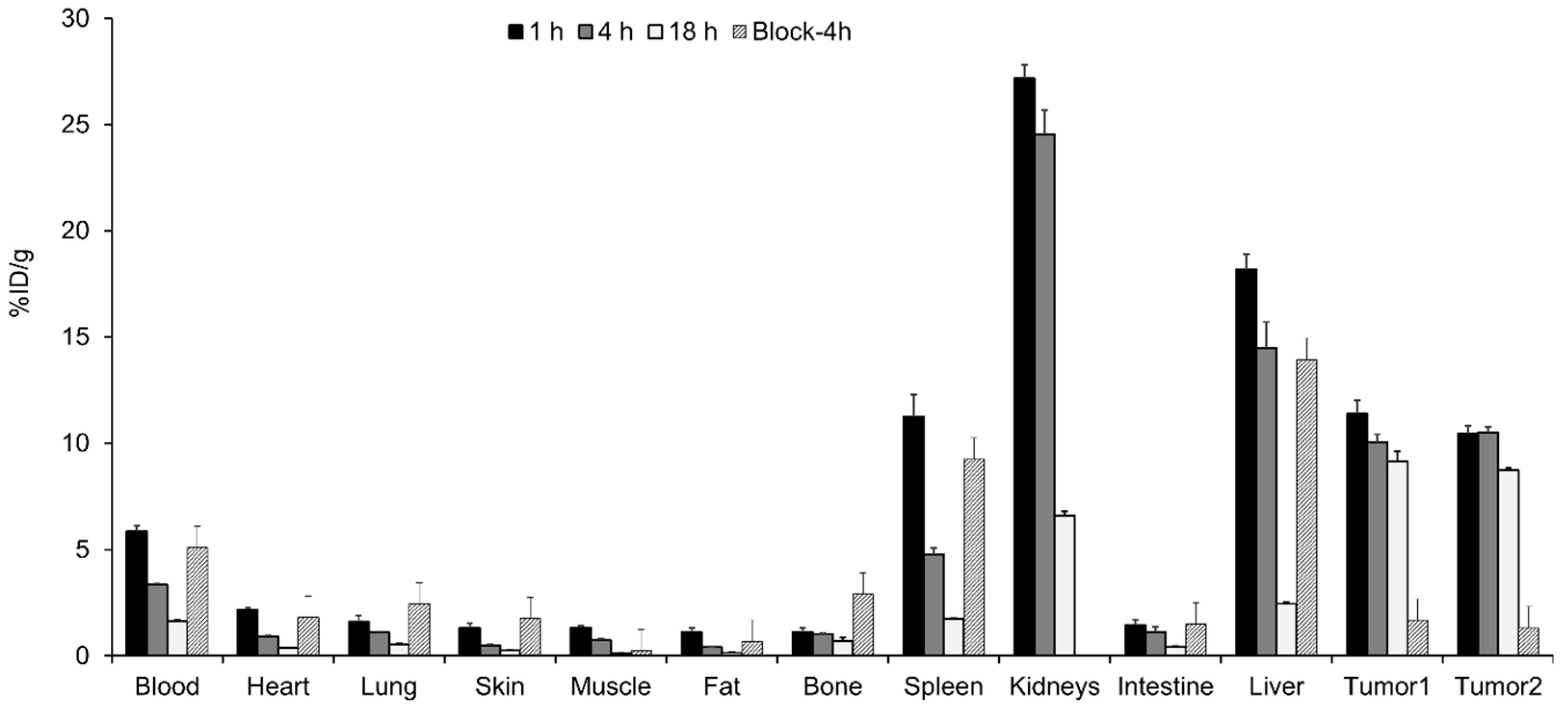 Pharmaceutics 14 01677 g005