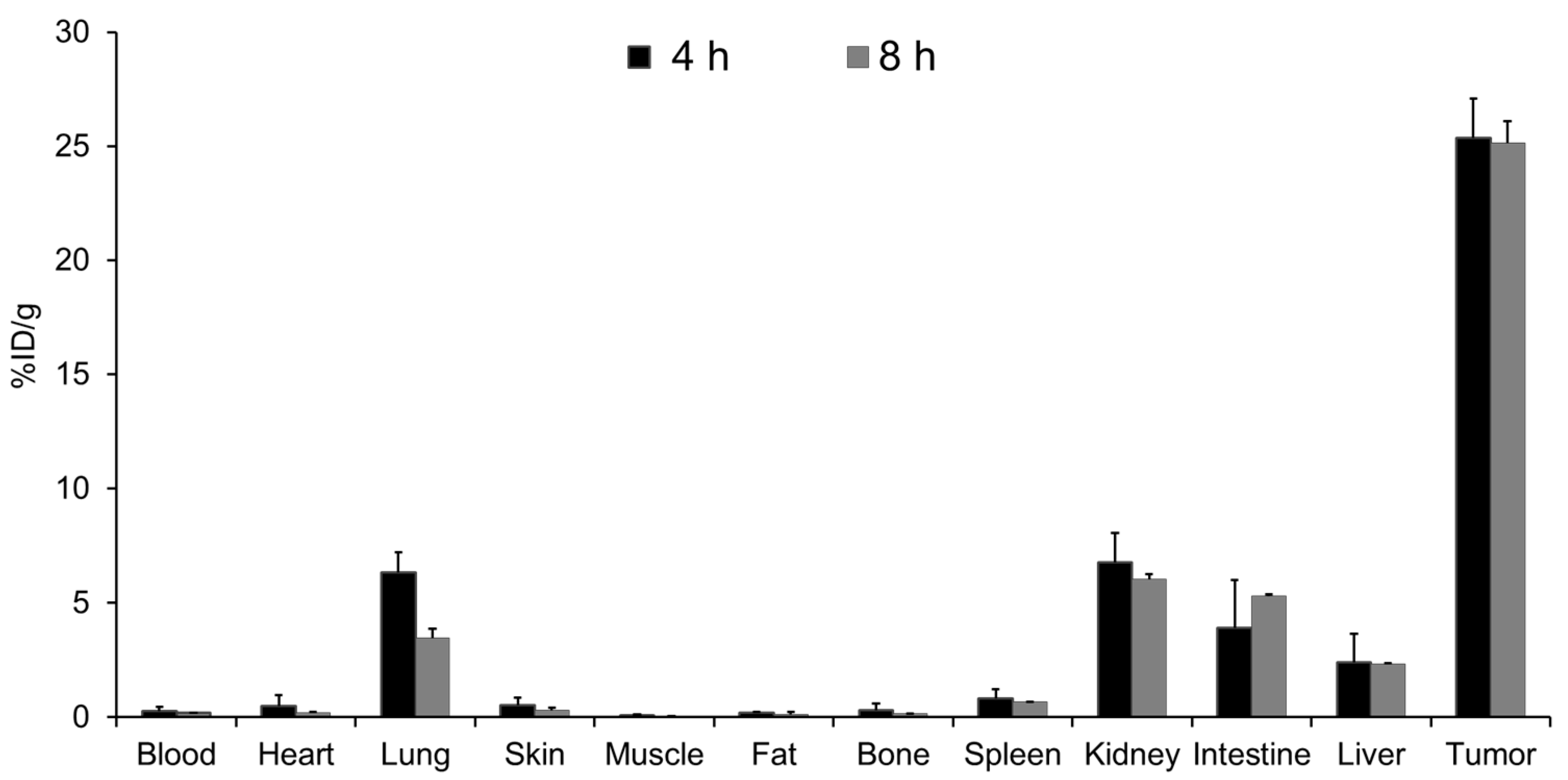 Pharmaceutics 14 01677 g006