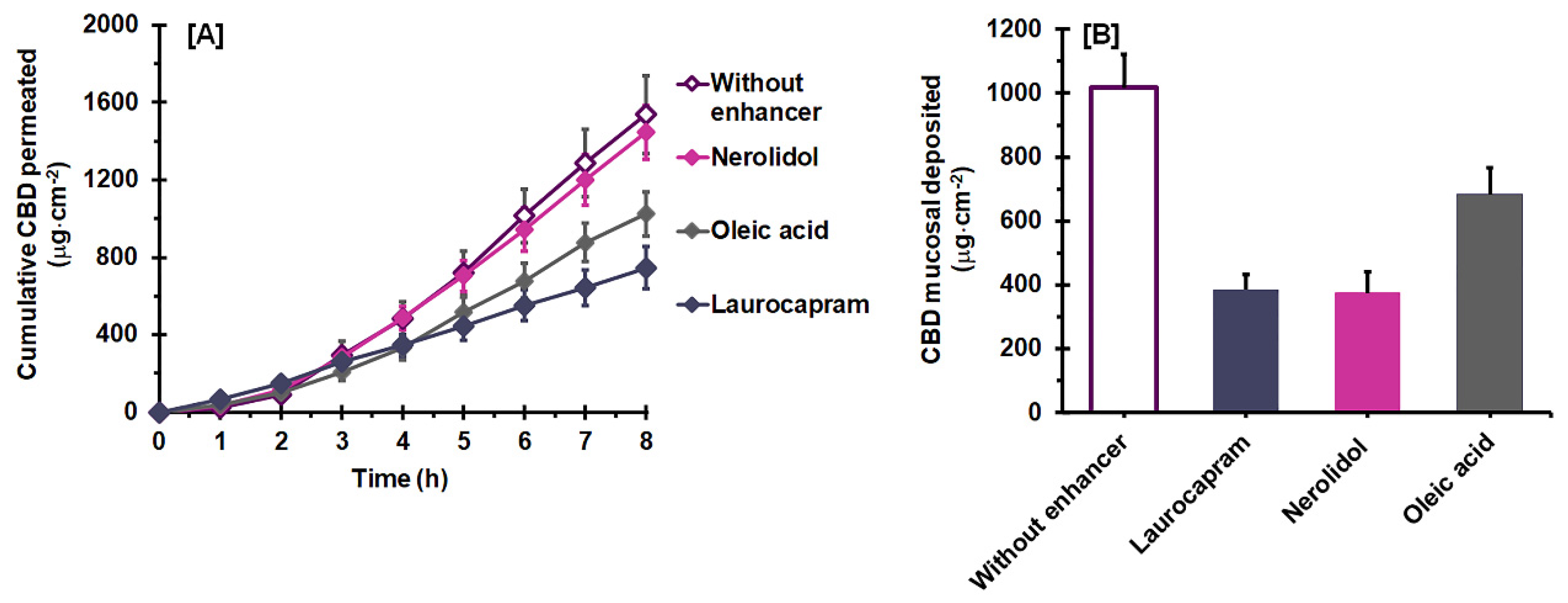 Pharmaceutics 14 01687 g004
