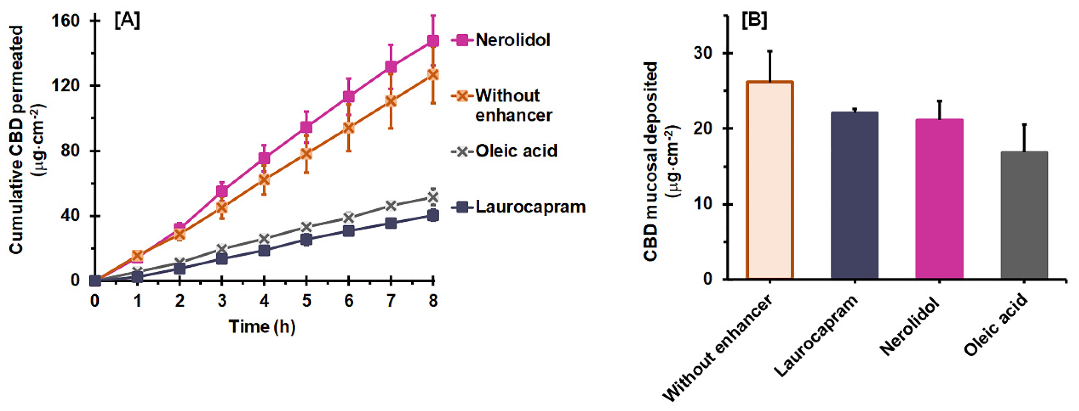 Pharmaceutics 14 01687 g005
