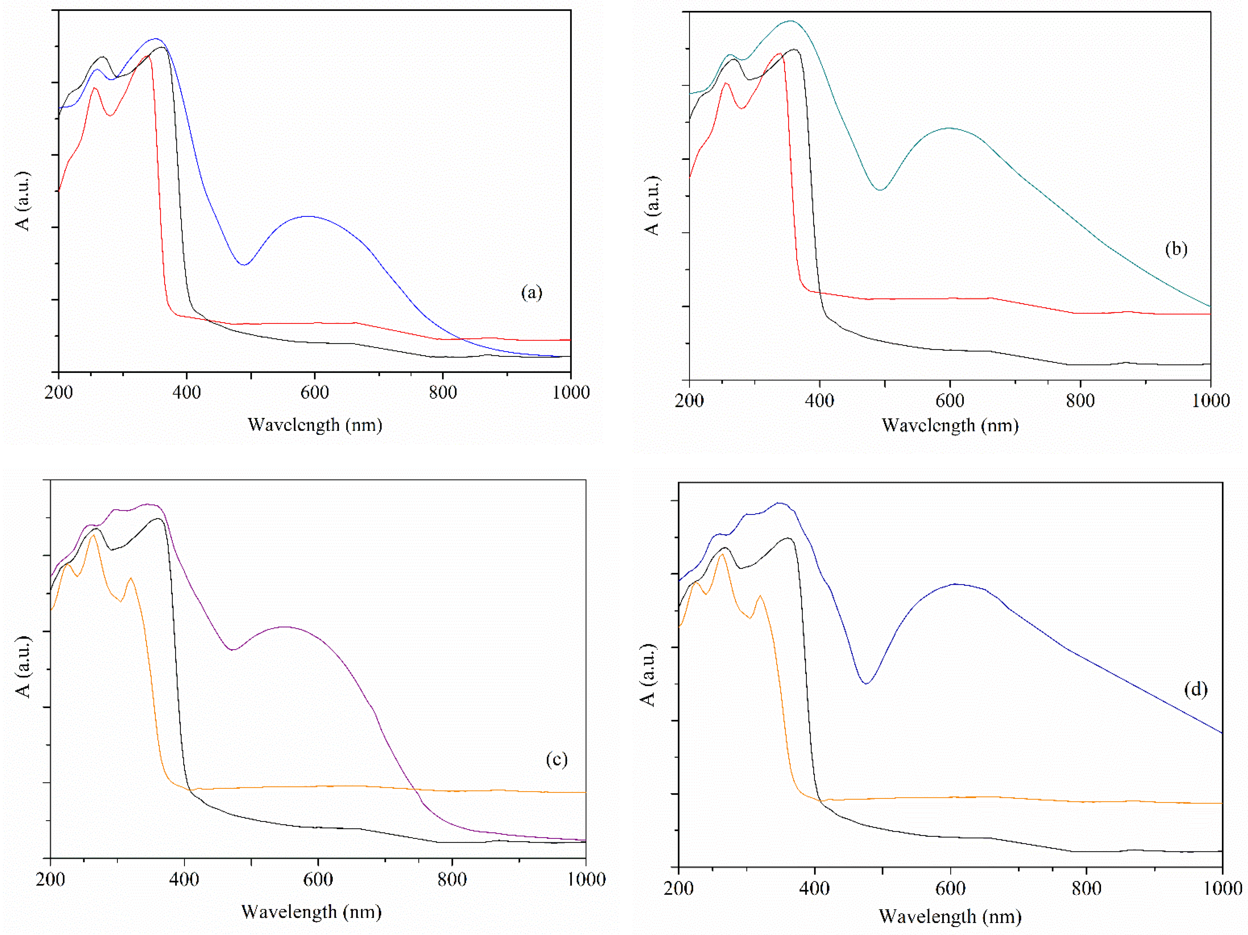 Pharmaceutics 14 01692 g004