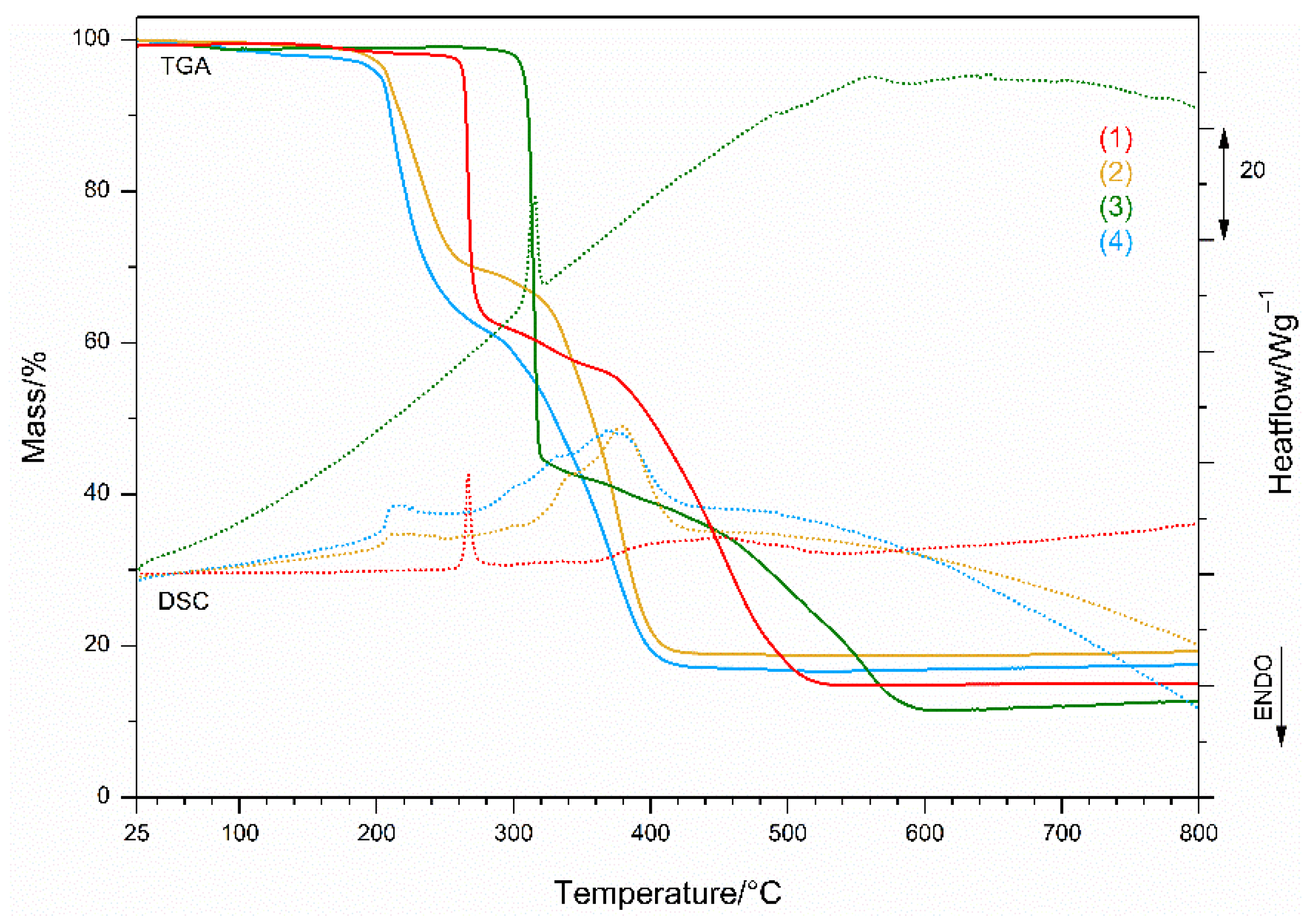 Pharmaceutics 14 01692 g007