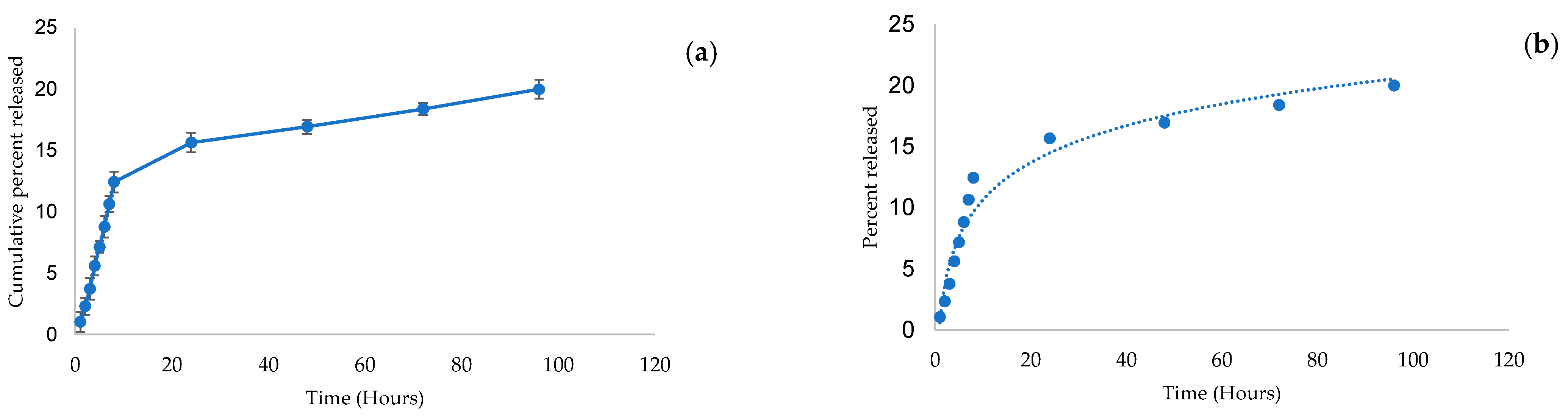 Pharmaceutics 14 01695 g007