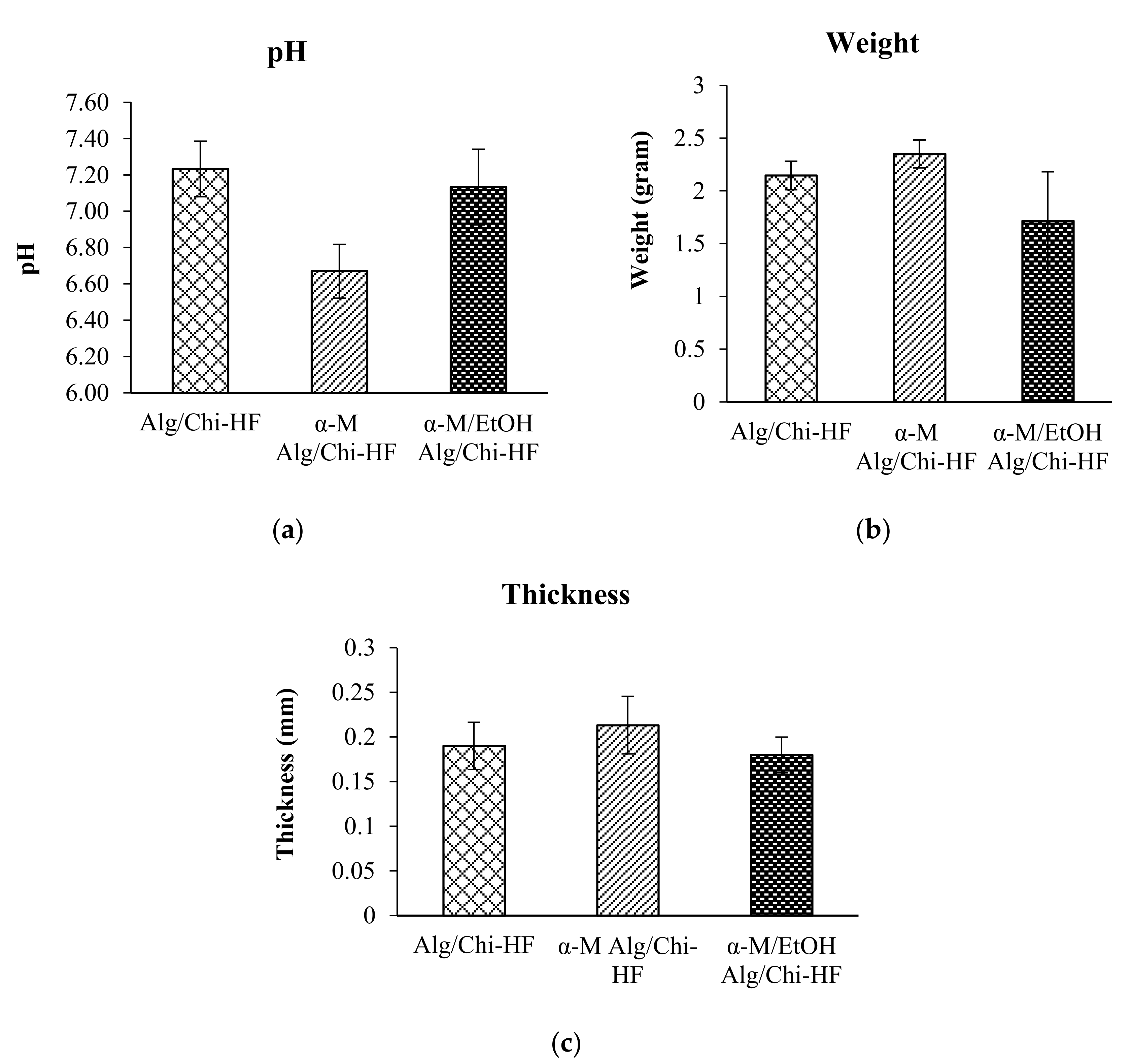 Pharmaceutics 14 01709 g003 Pharmaceutics 14 01709 g003
