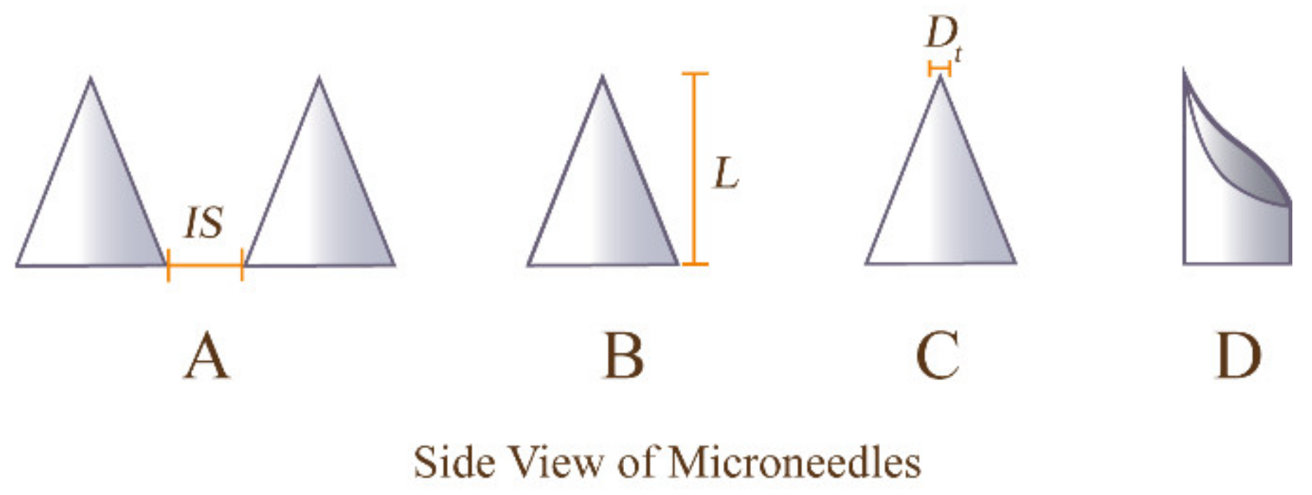 Pharmaceutics 14 01736 g002
