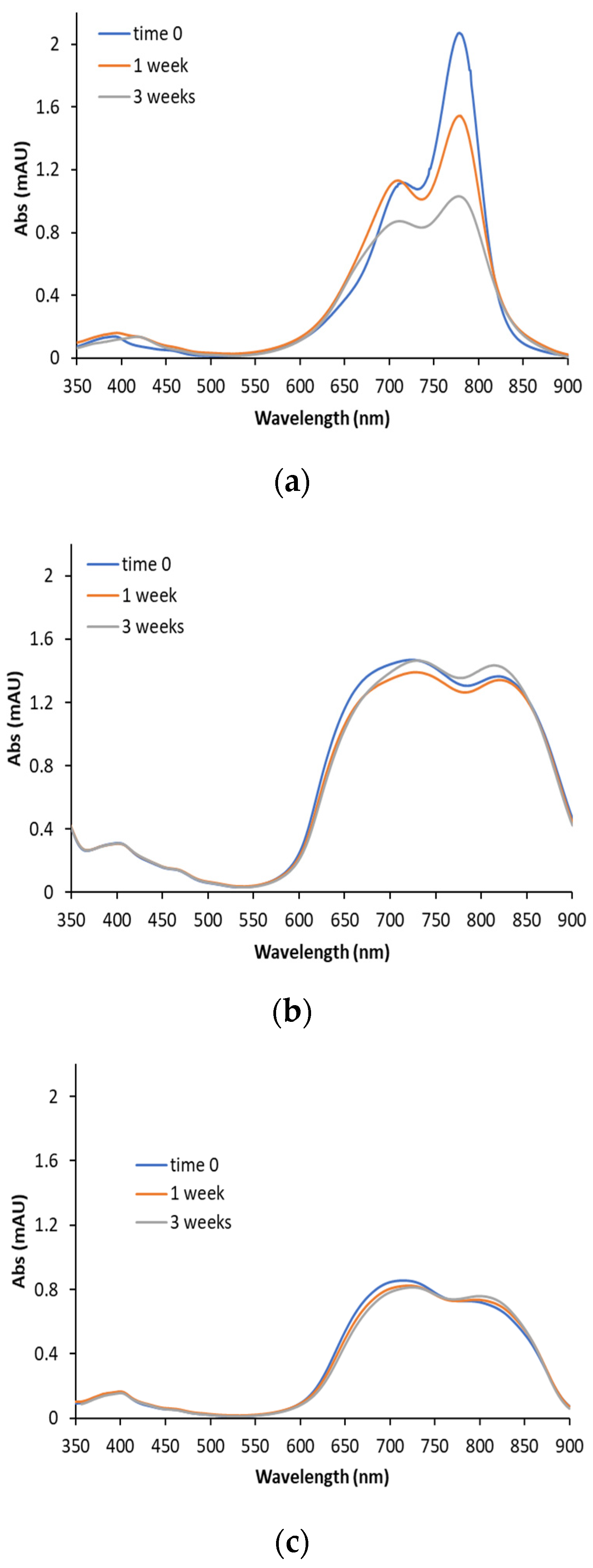 Pharmaceutics 14 01740 g003