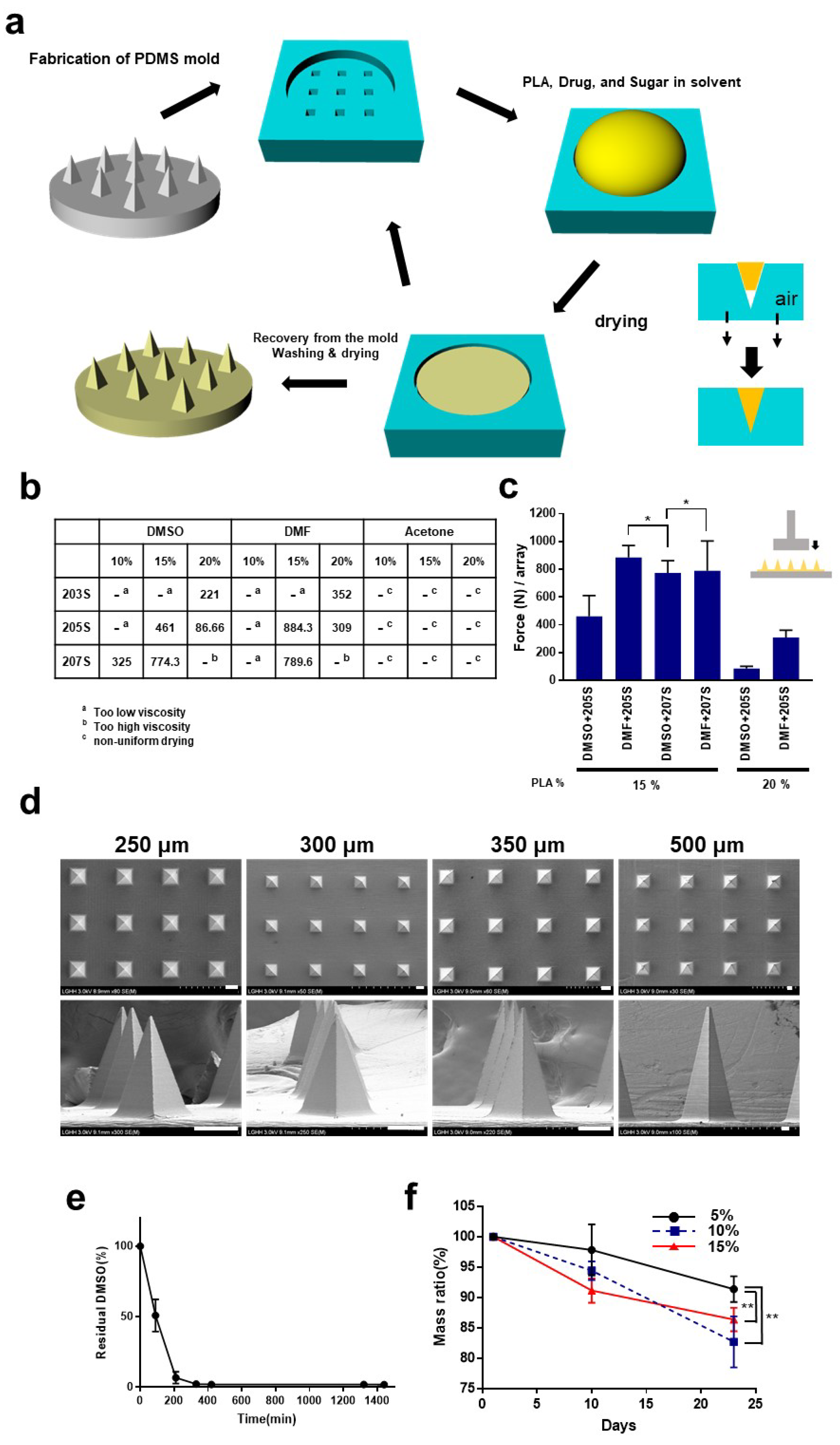 Pharmaceutics 14 01758 g001