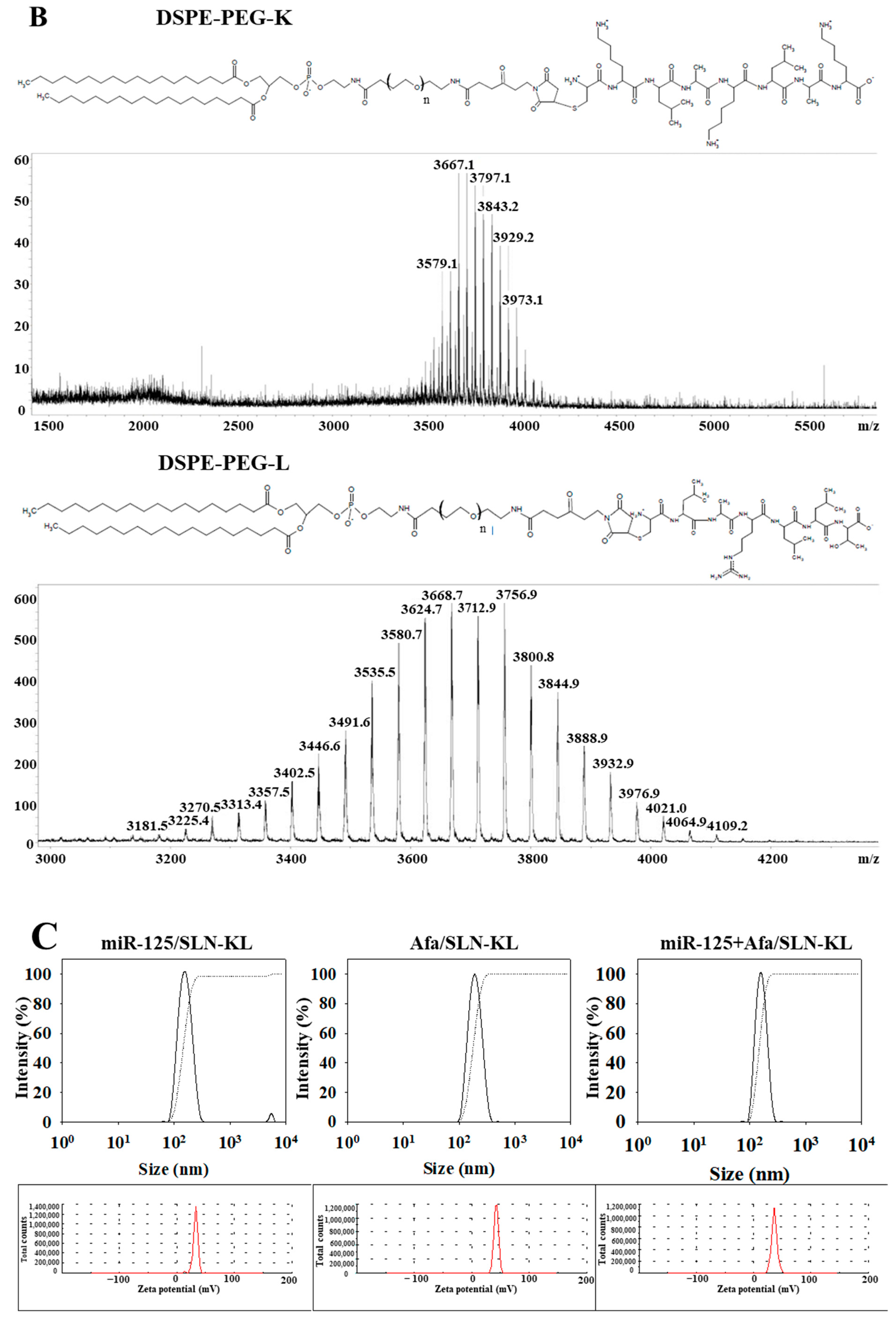 Pharmaceutics 14 01759 g001b
