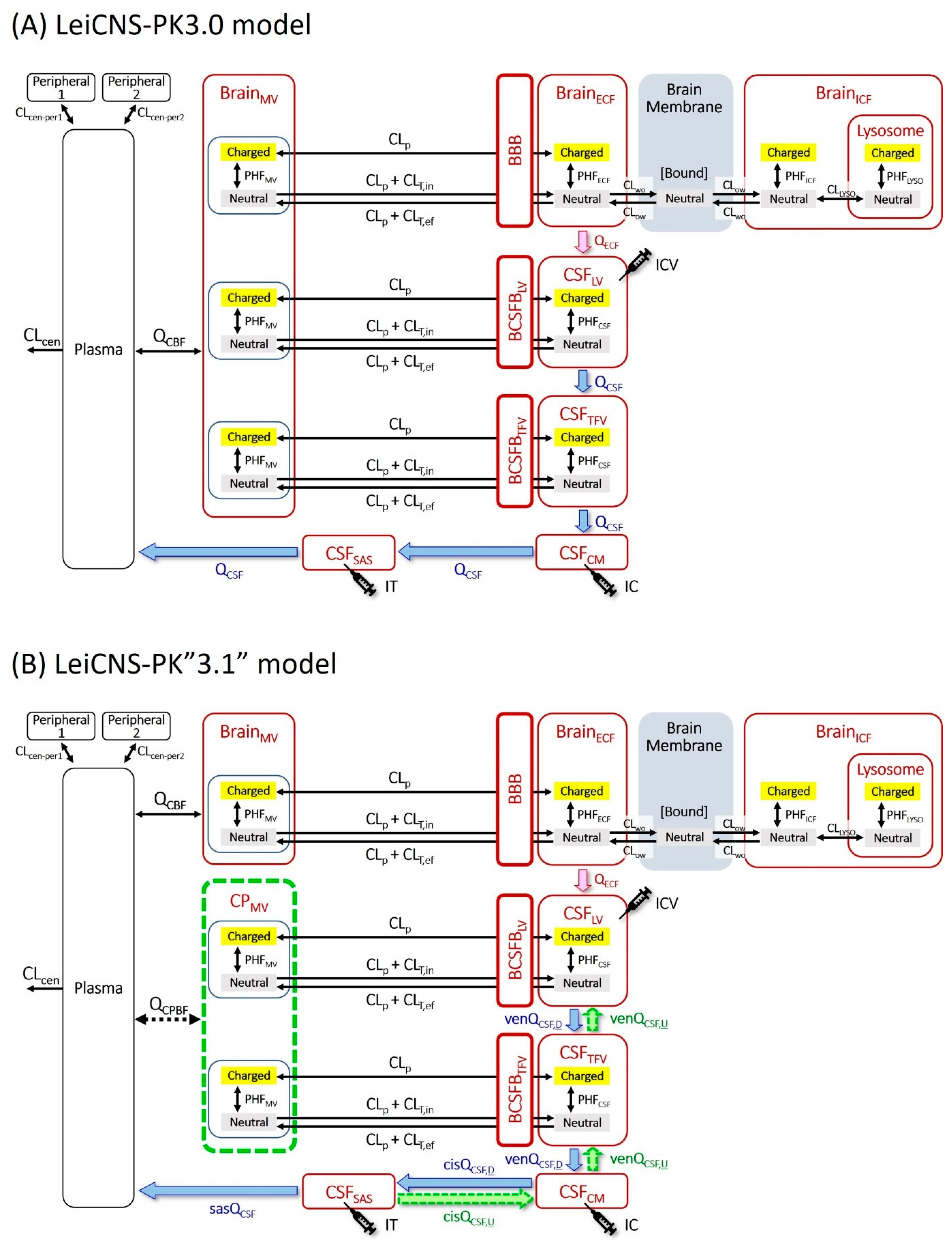 Pharmaceutics 14 01764 g001