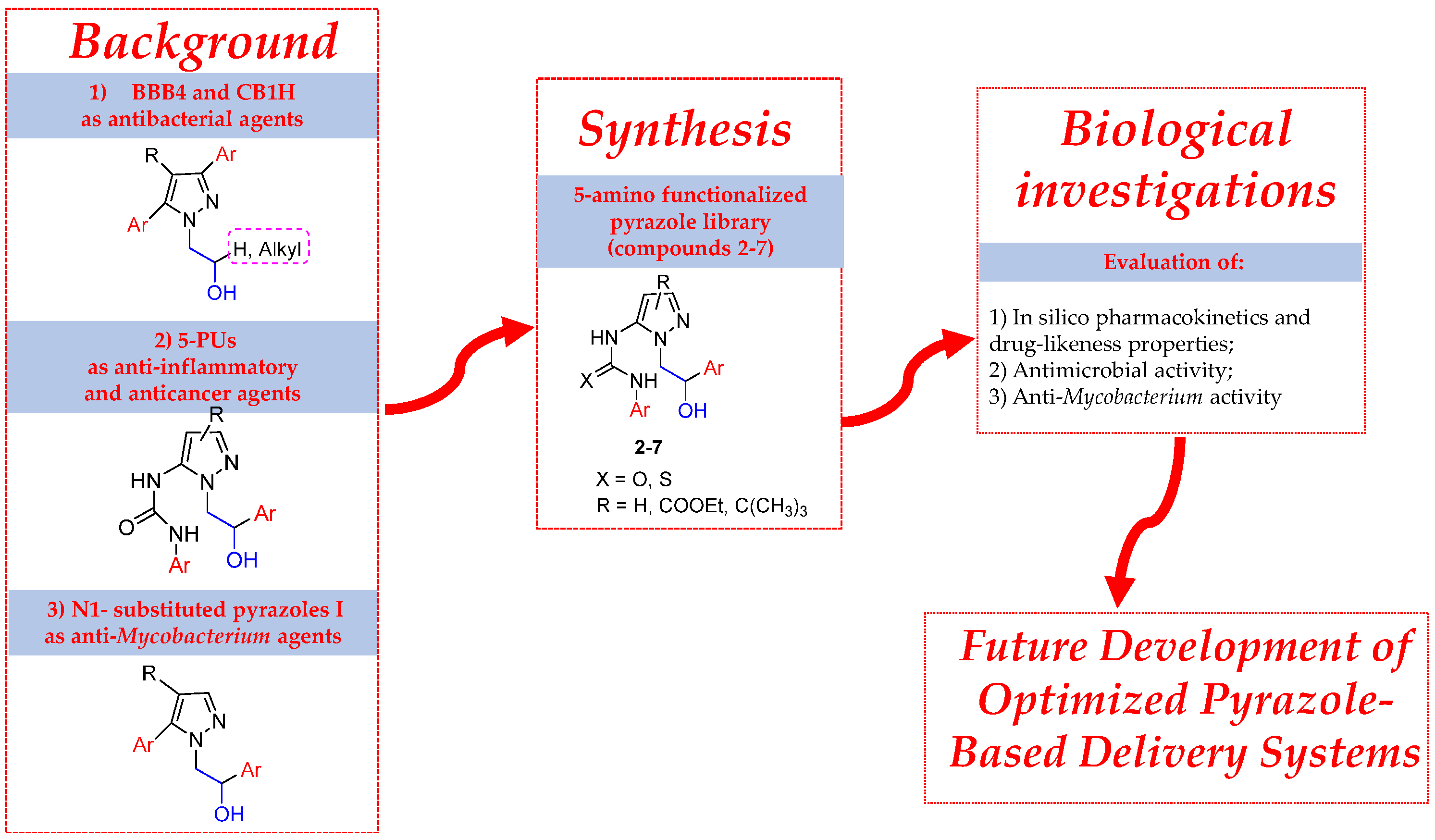 Pharmaceutics 14 01770 g002