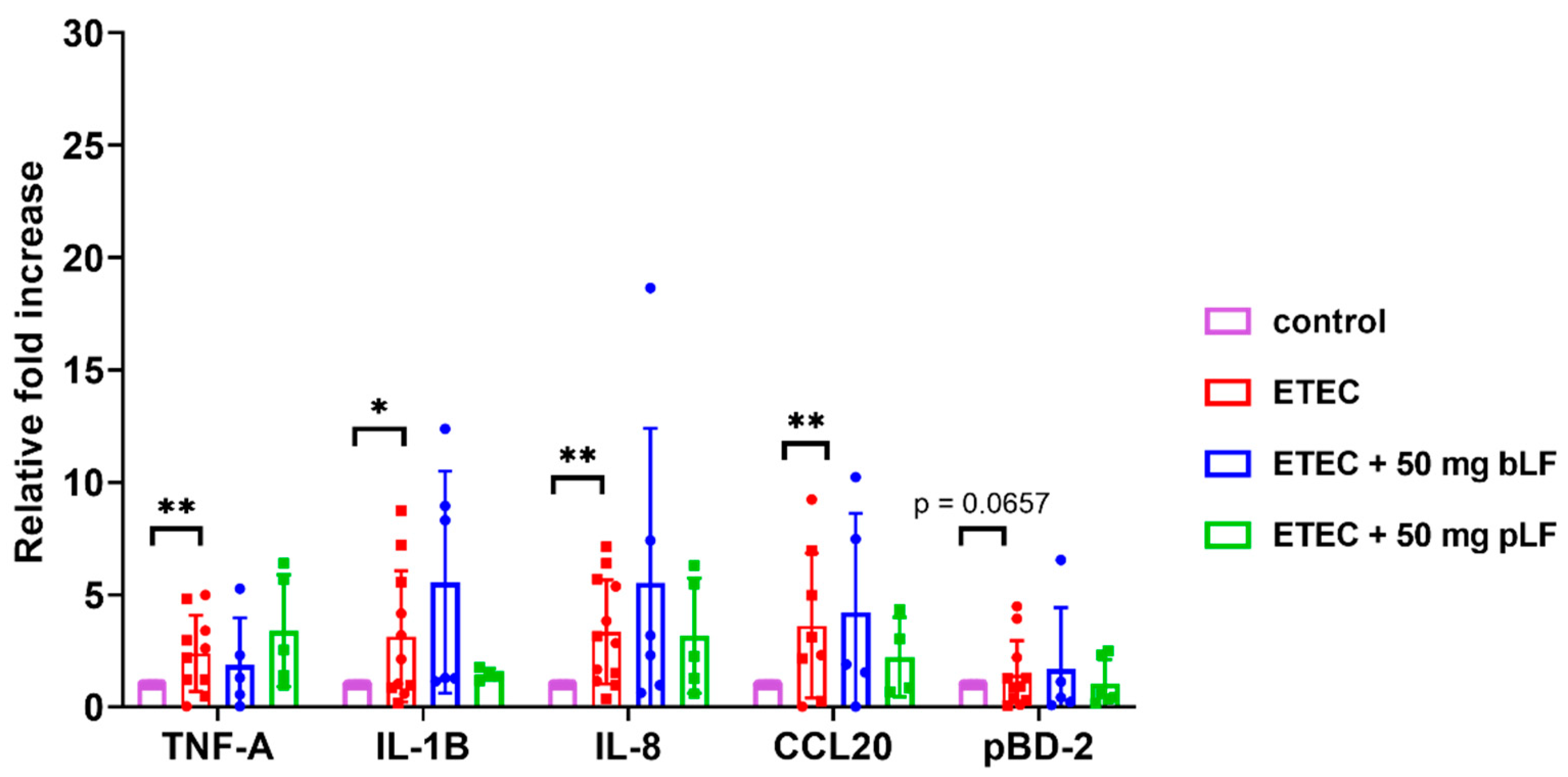 Pharmaceutics 14 01778 g002