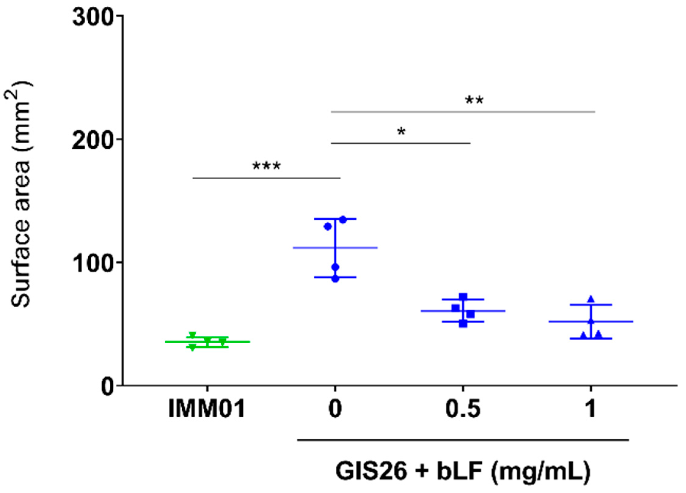 Pharmaceutics 14 01778 g004