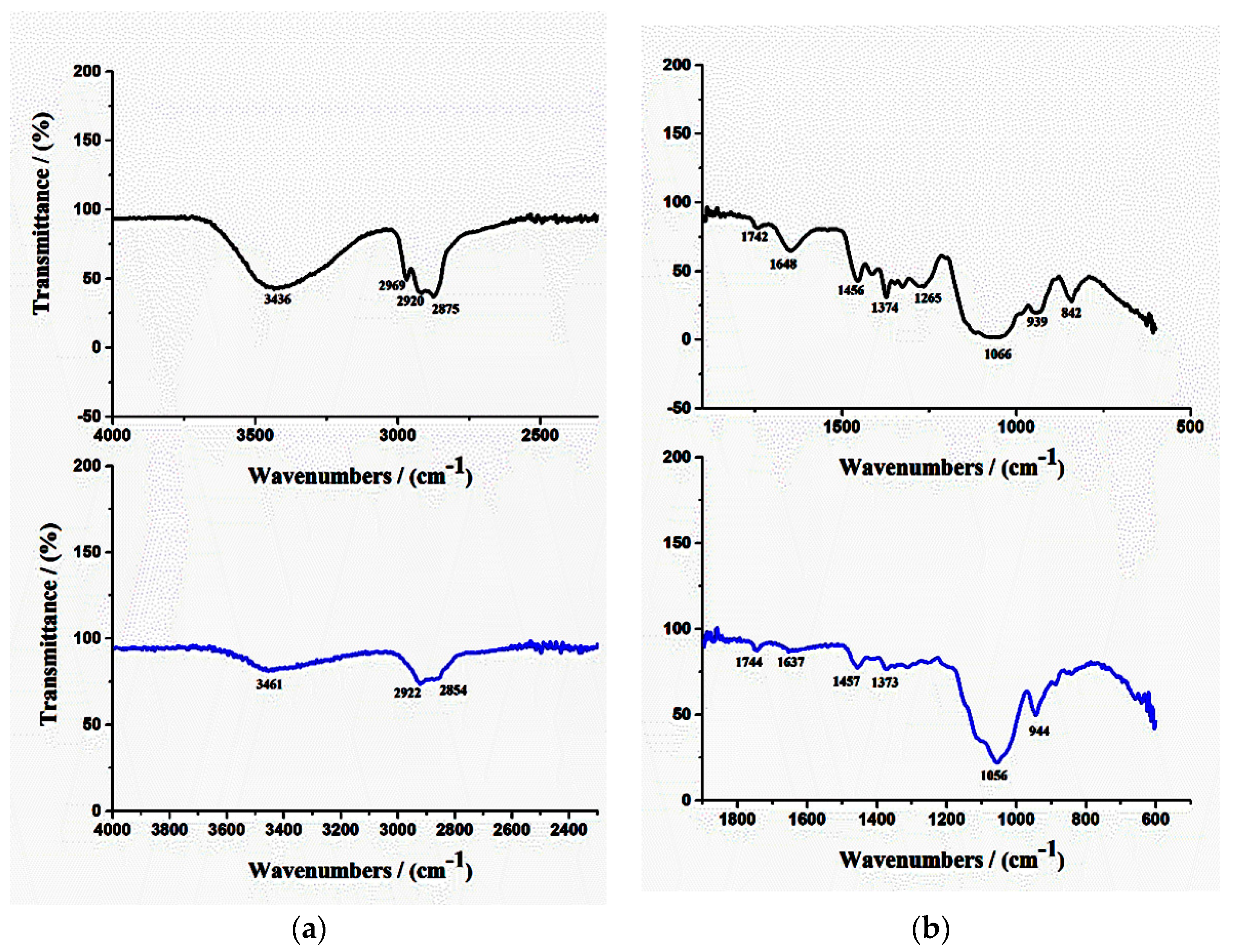 Pharmaceutics 14 01808 g003