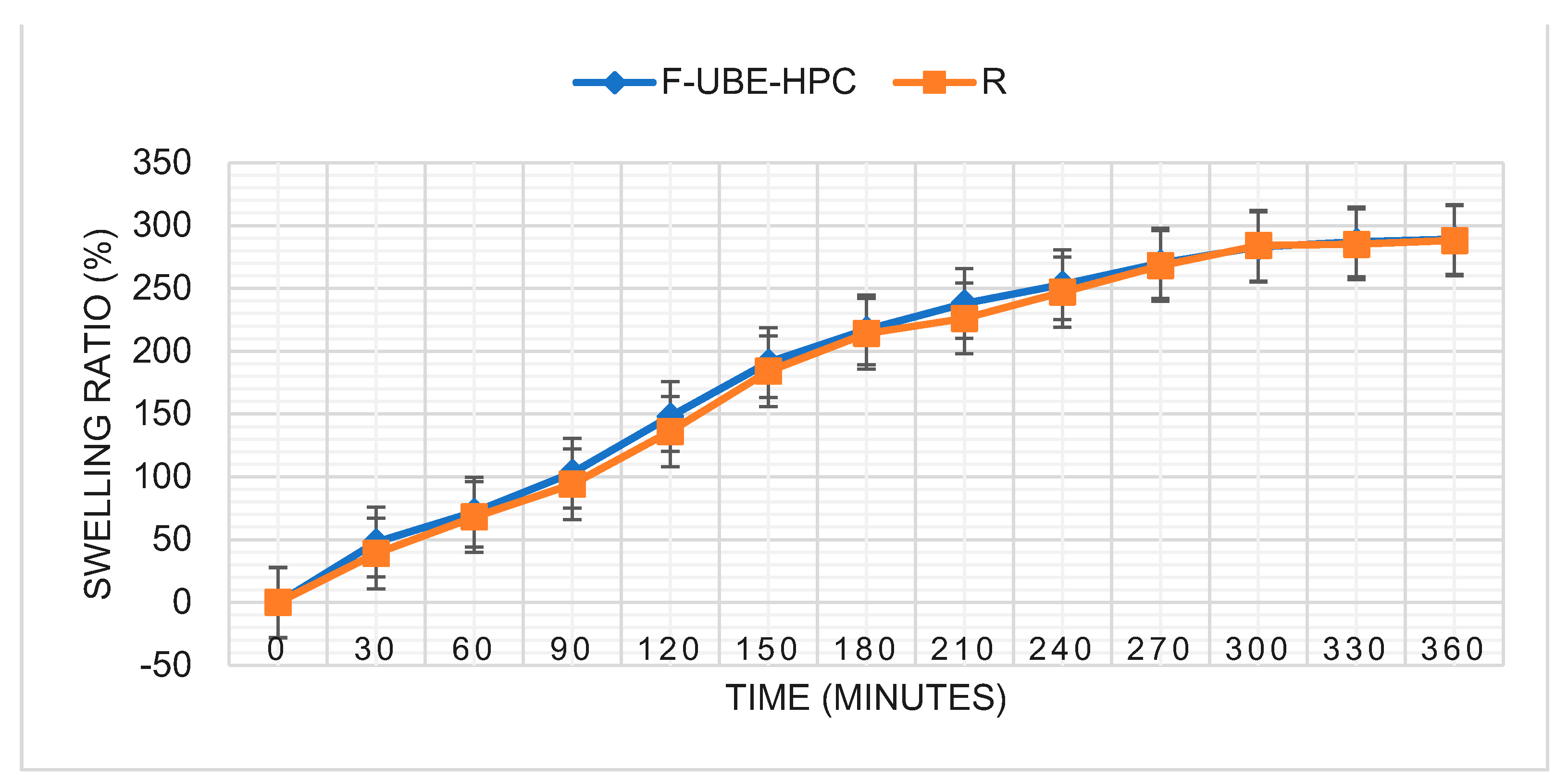 Pharmaceutics 14 01808 g005