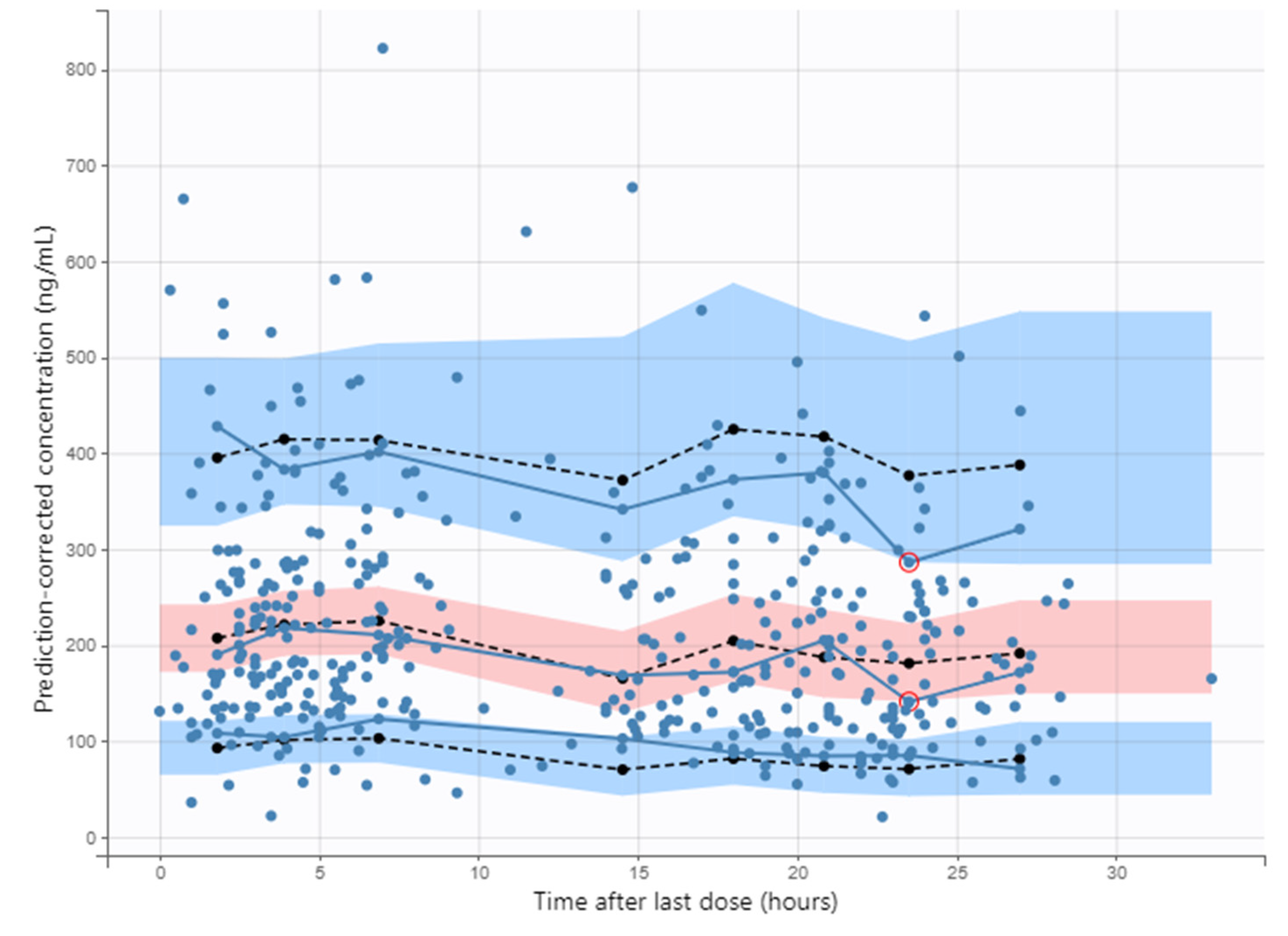 Pharmaceutics 14 01844 g002