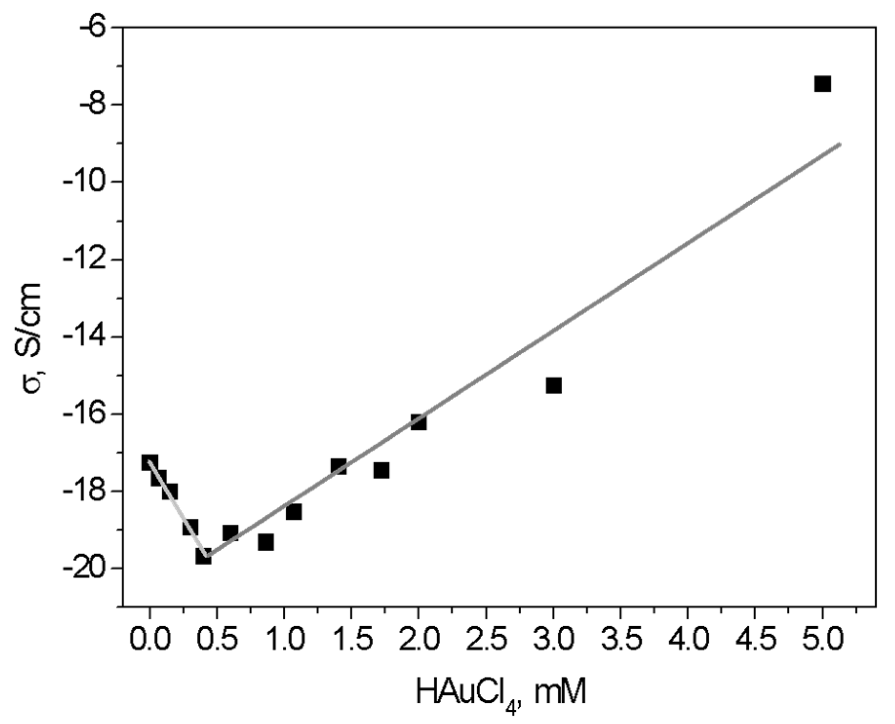 Pharmaceutics 14 01855 g007 Pharmaceutics 14 01855 g007