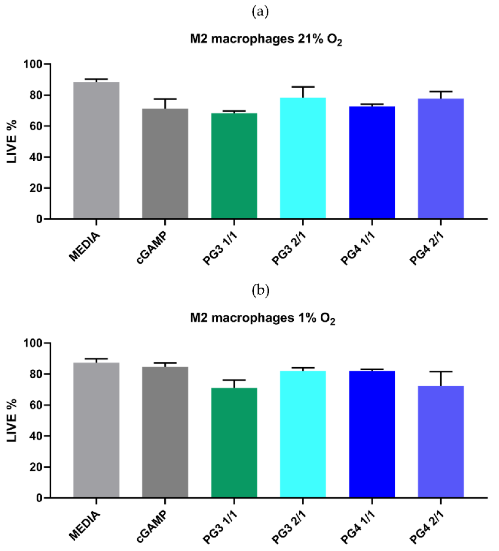 Pharmaceutics 14 01883 g006