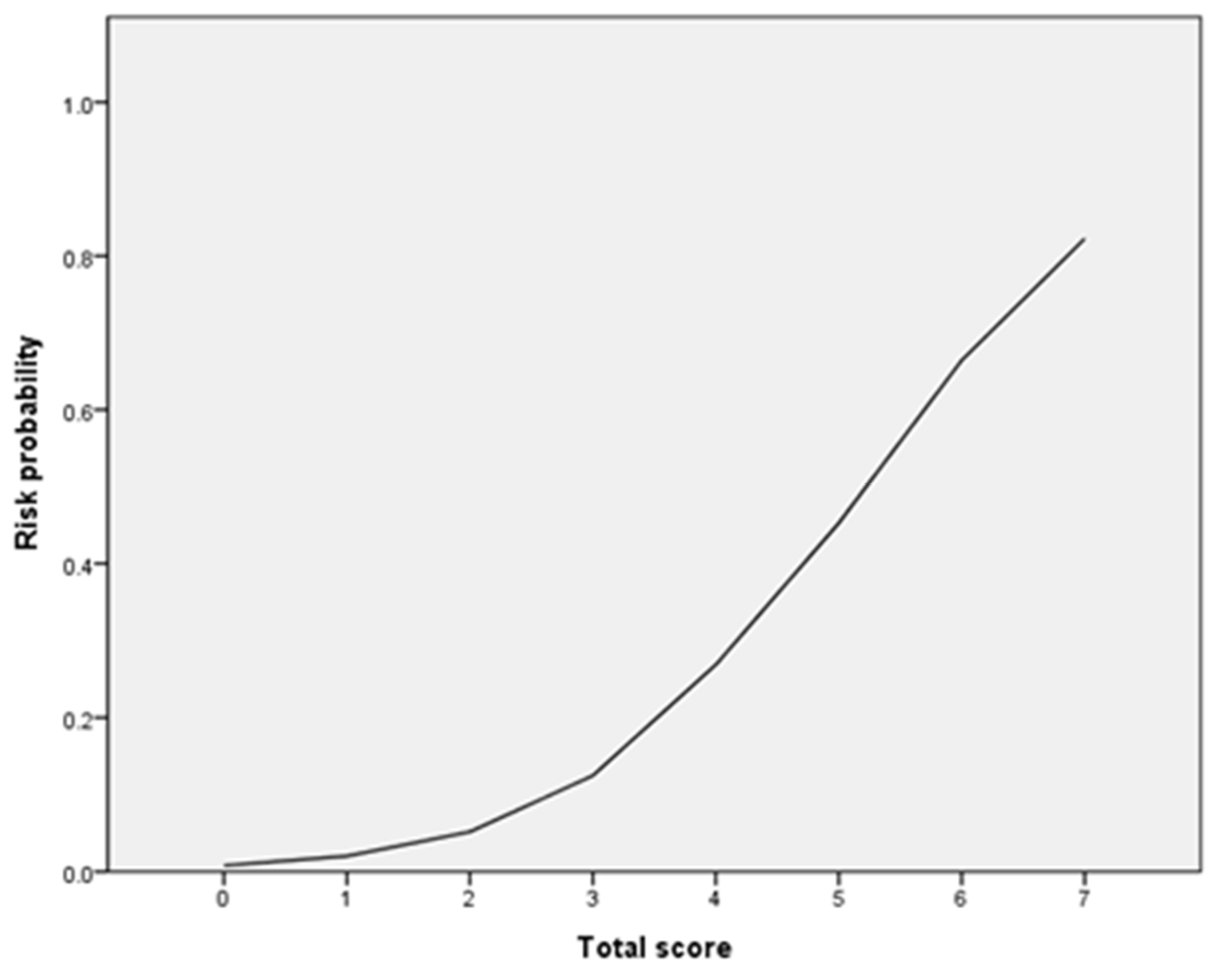 Pharmaceutics 14 01889 g003