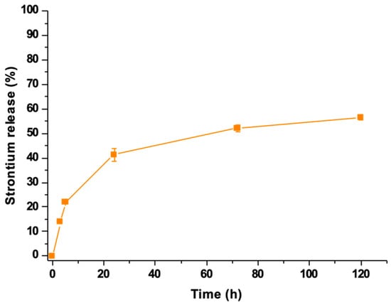 https://www.mdpi.com/pharmaceutics/pharmaceutics-14-01890/article_deploy/html/images/pharmaceutics-14-01890-g013-550.jpg