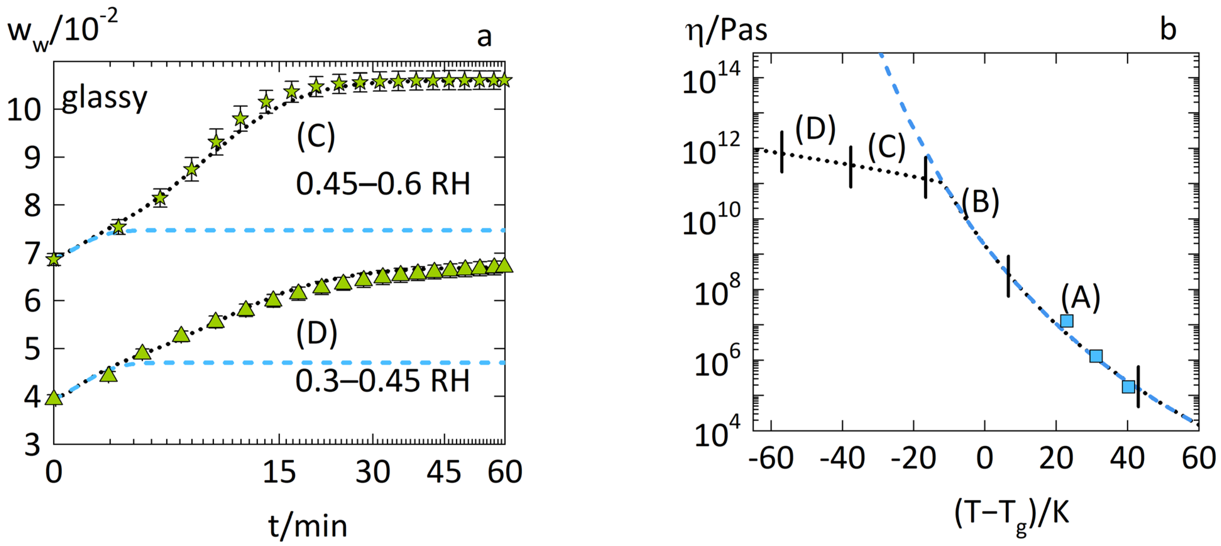 Pharmaceutics 14 01897 g003