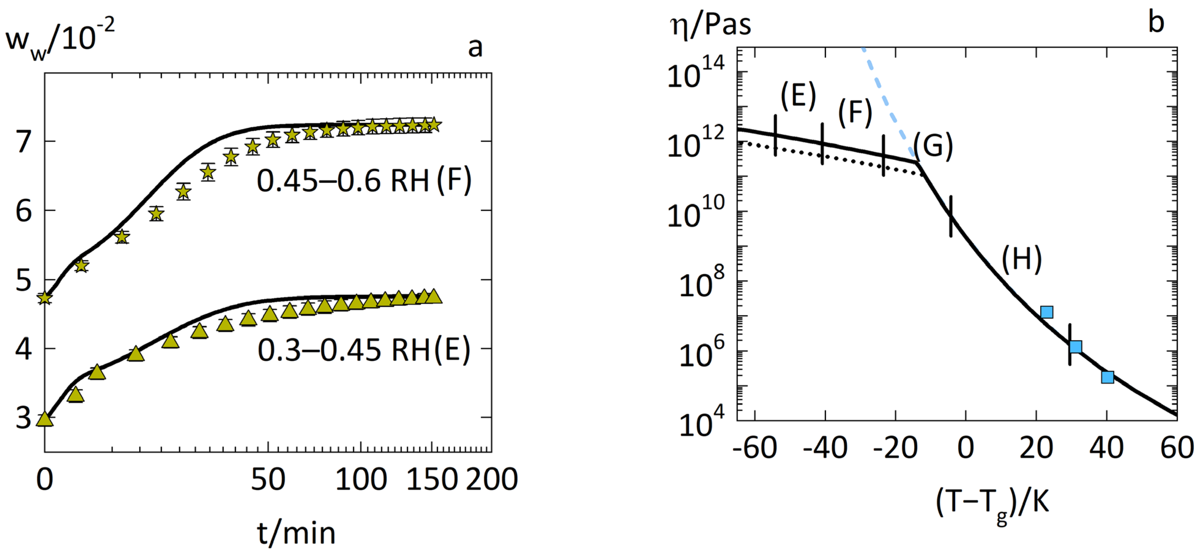 Pharmaceutics 14 01897 g004