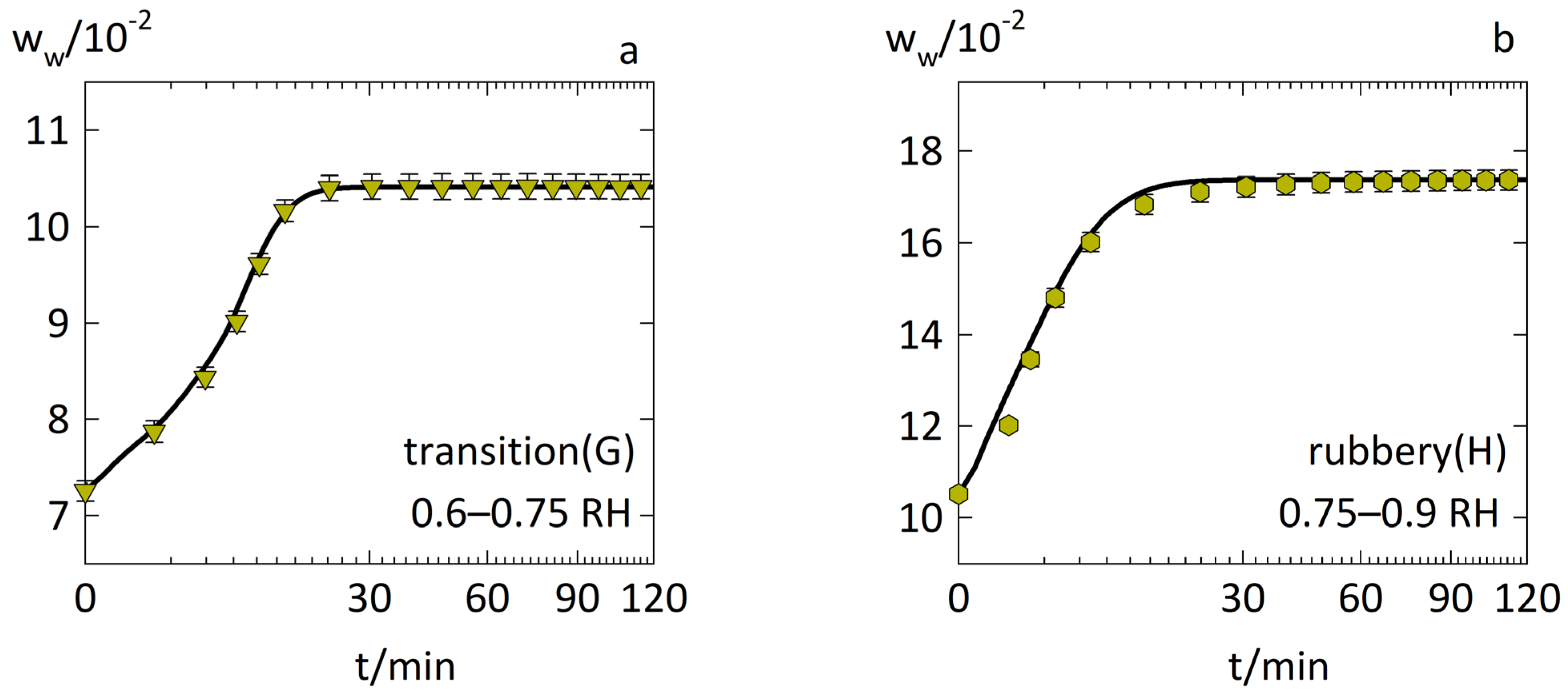 Pharmaceutics 14 01897 g005
