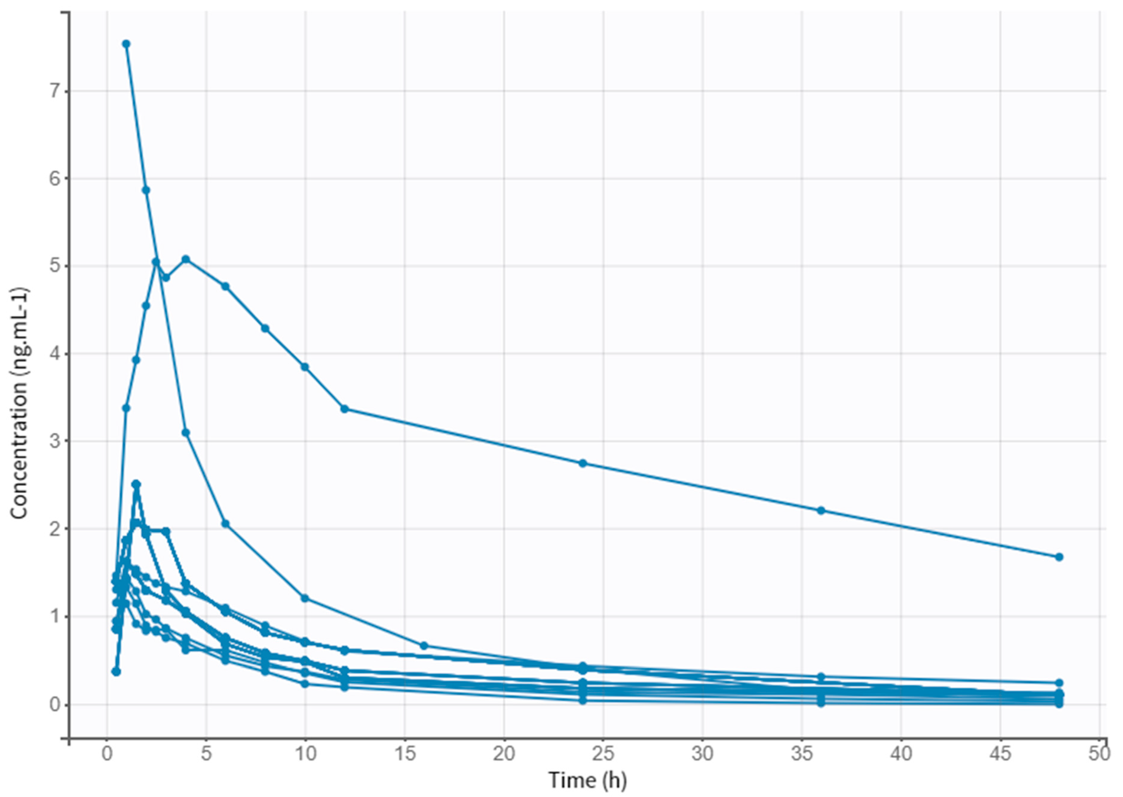 Pharmaceutics 14 01911 g002