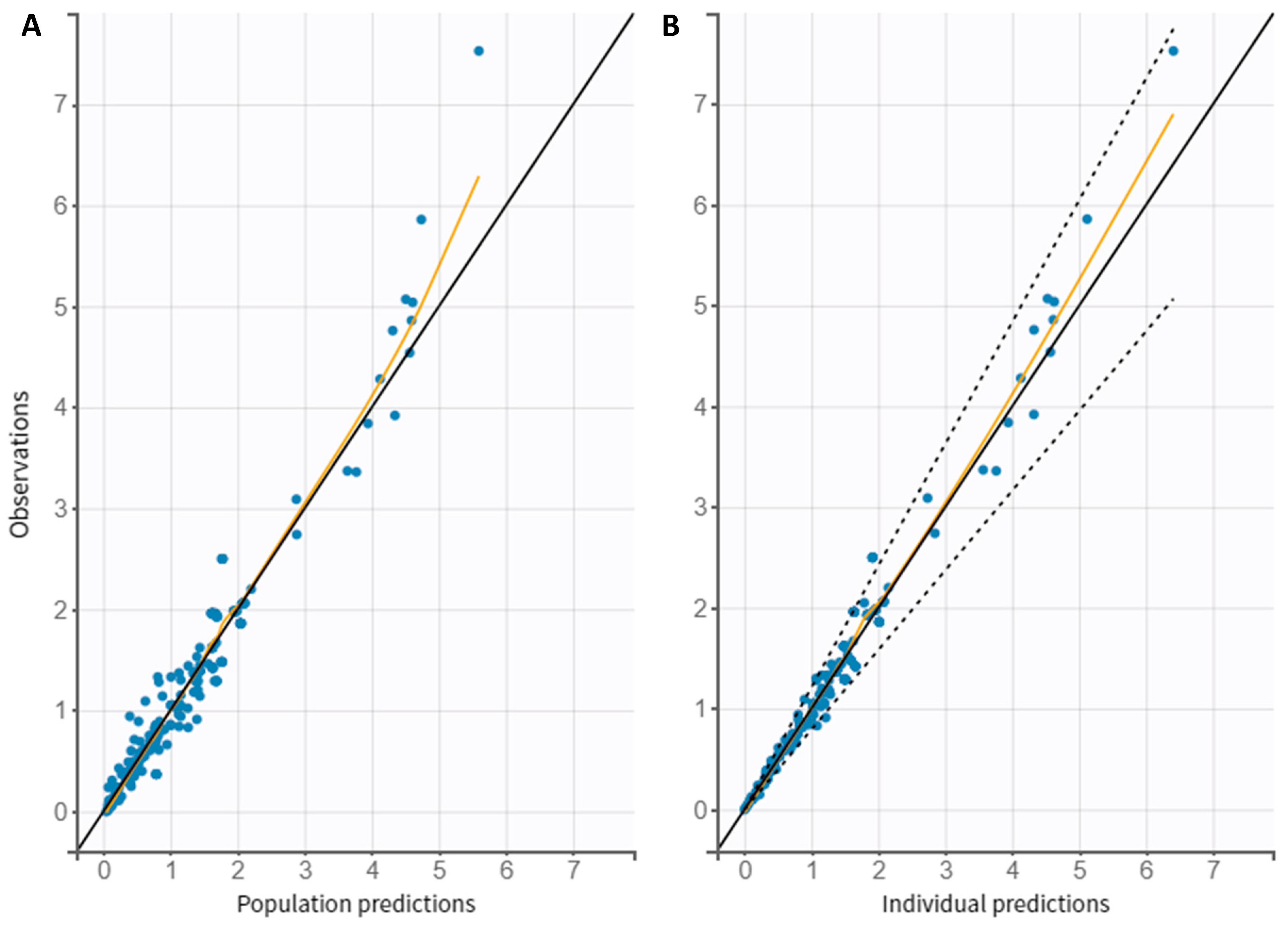 Pharmaceutics 14 01911 g003
