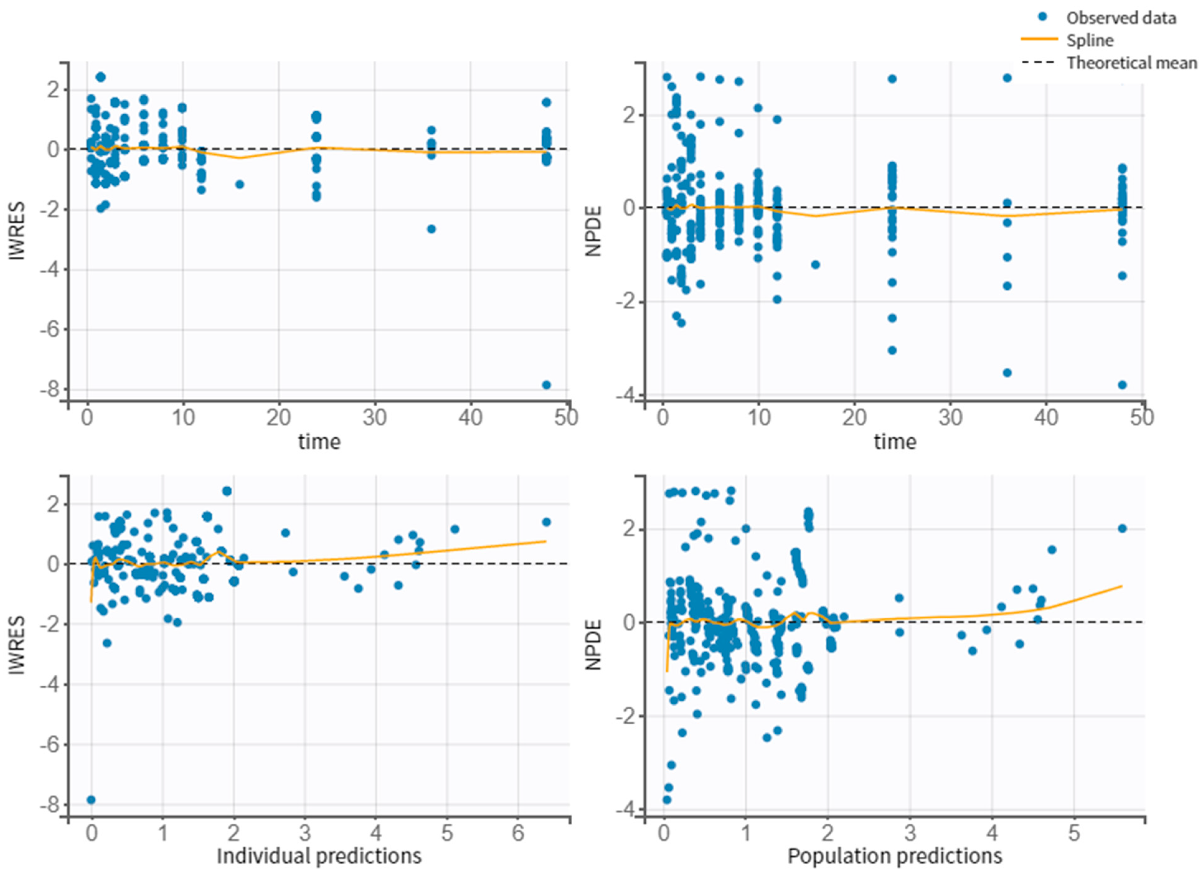 Pharmaceutics 14 01911 g004
