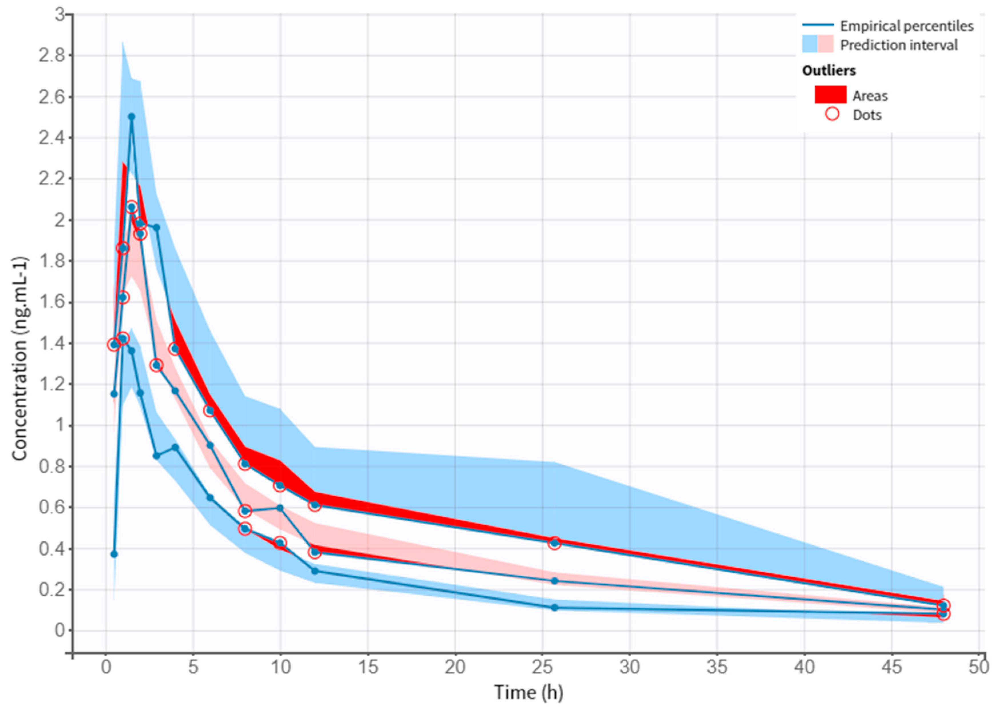 Pharmaceutics 14 01911 g005