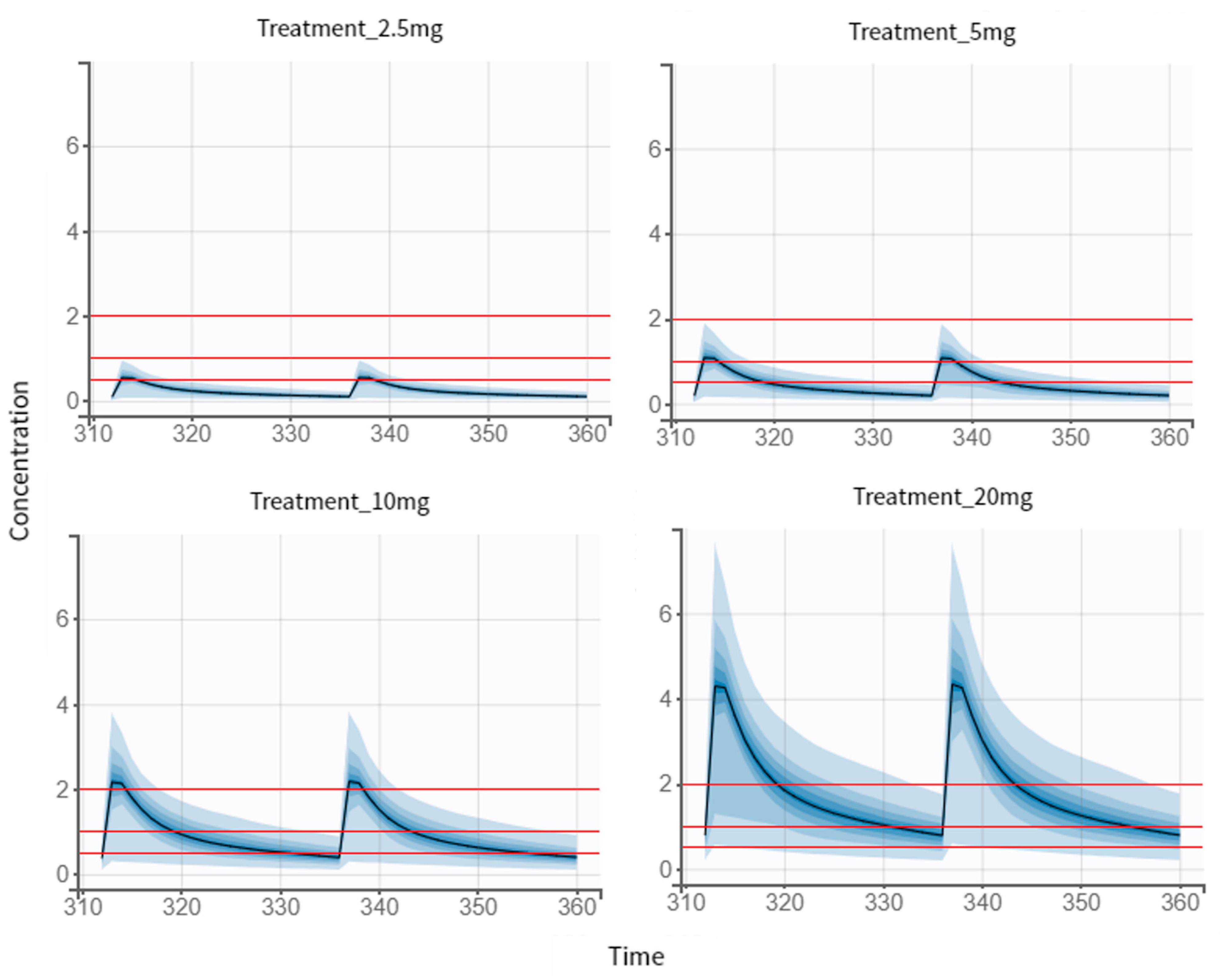 Pharmaceutics 14 01911 g006