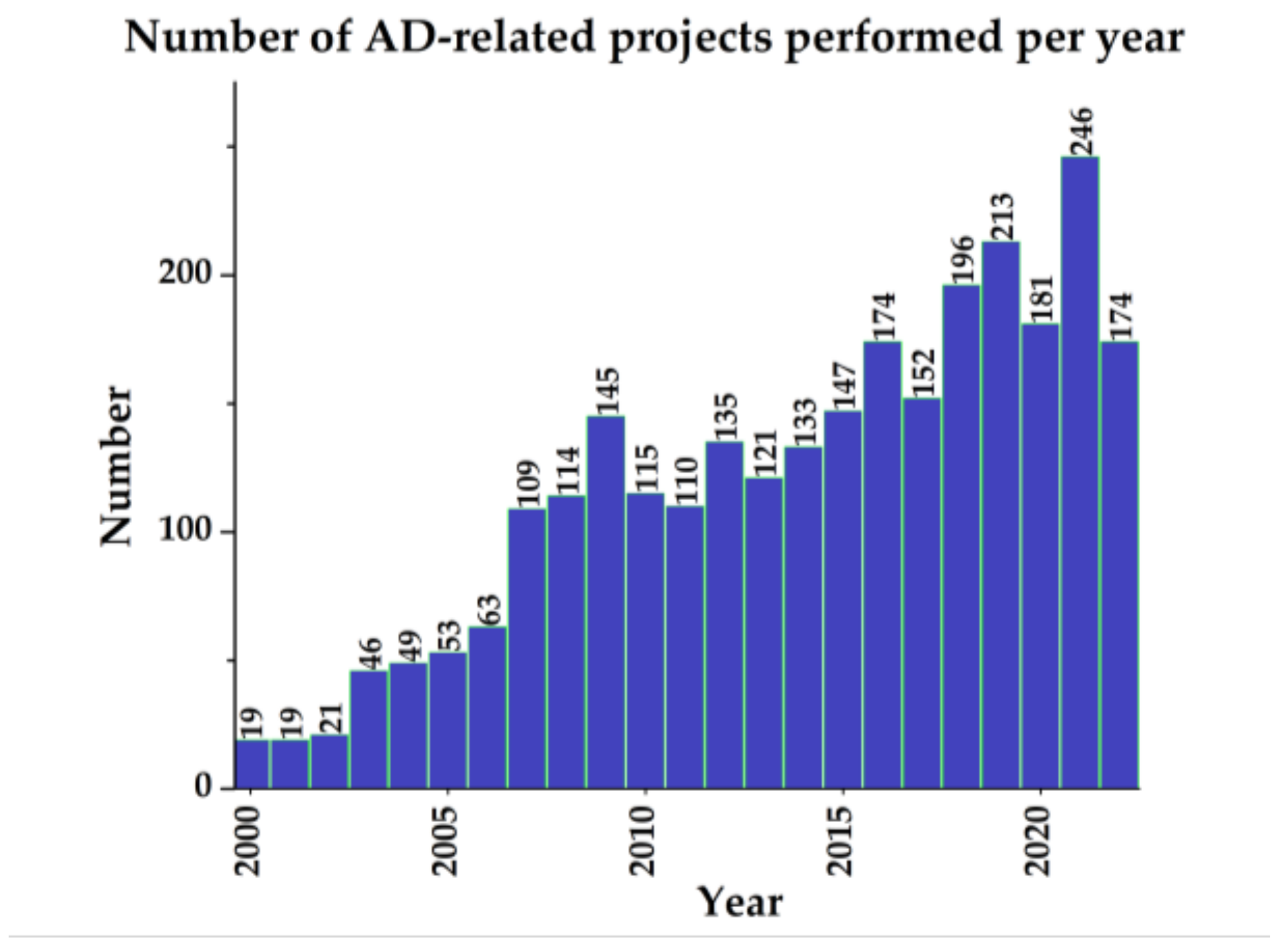 Pharmaceutics 14 01914 g010