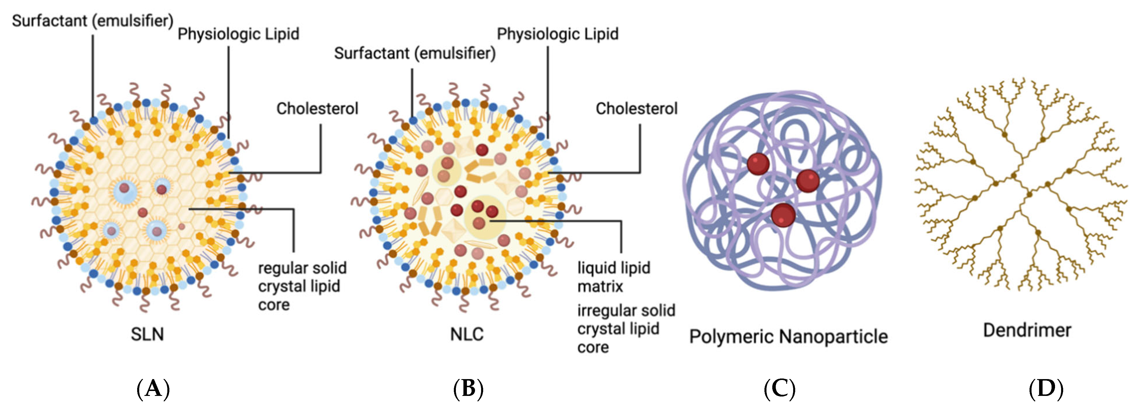Pharmaceutics 14 01931 g003