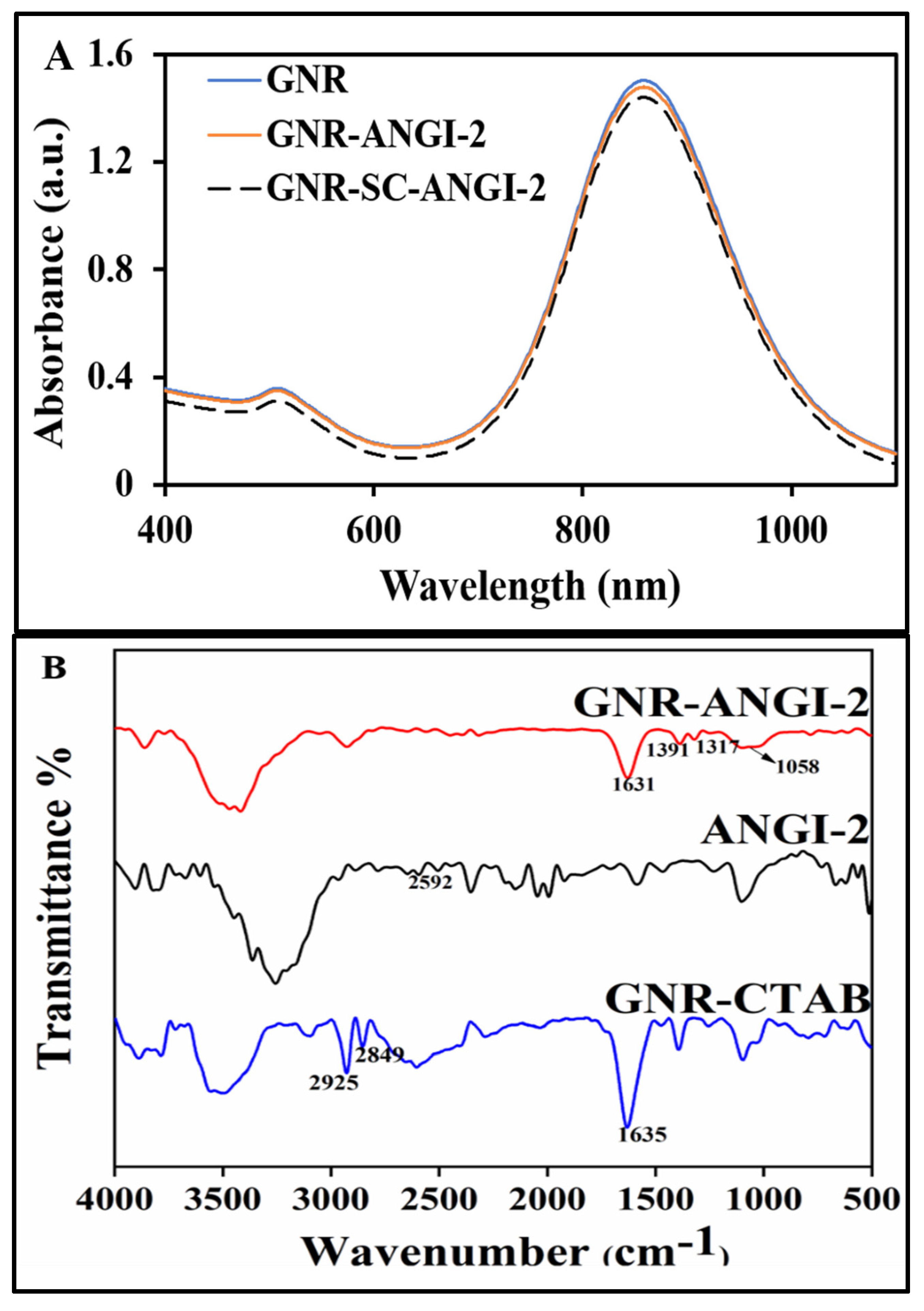 Pharmaceutics 14 01939 g001