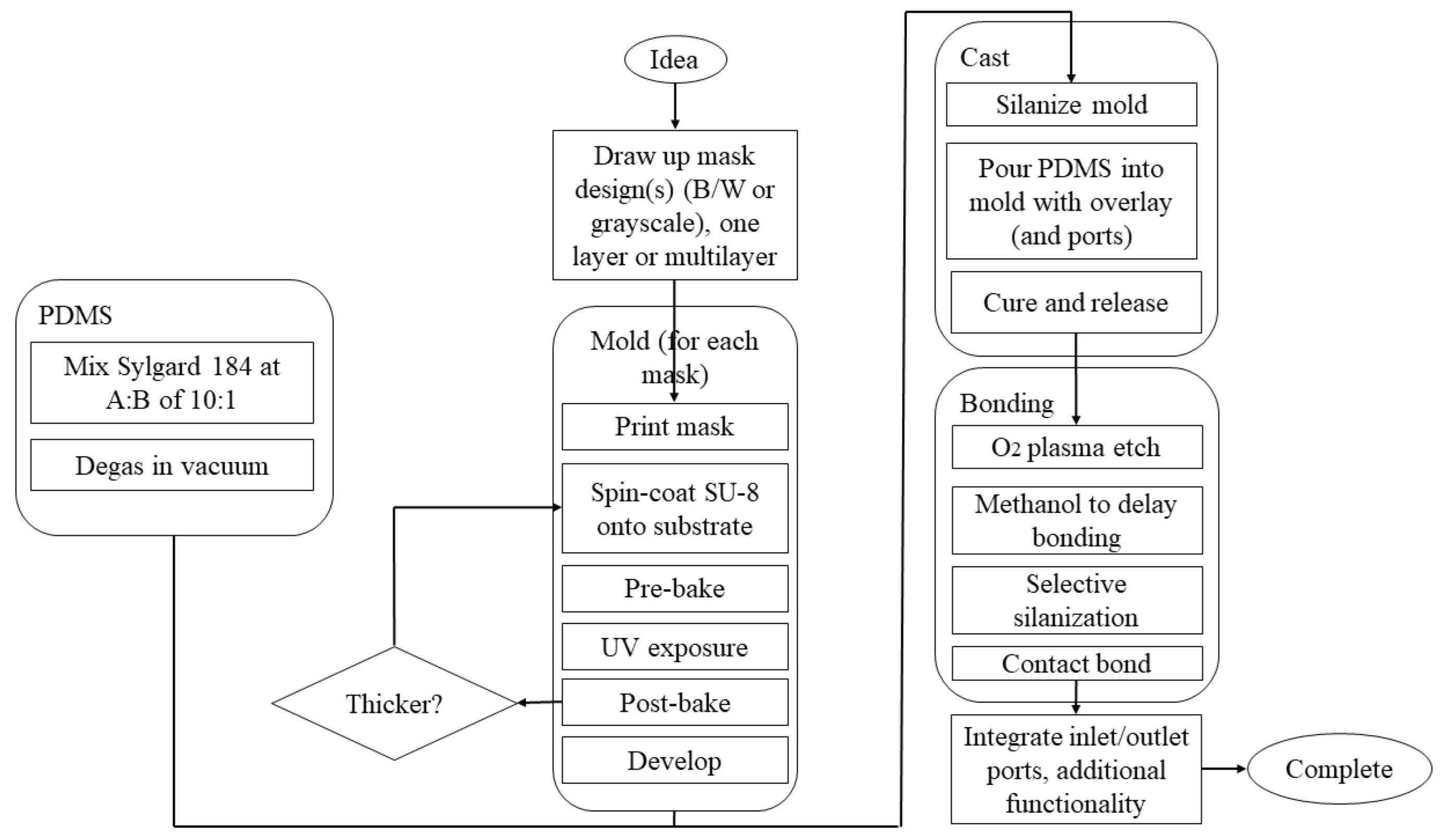 Pharmaceutics 14 01940 g003