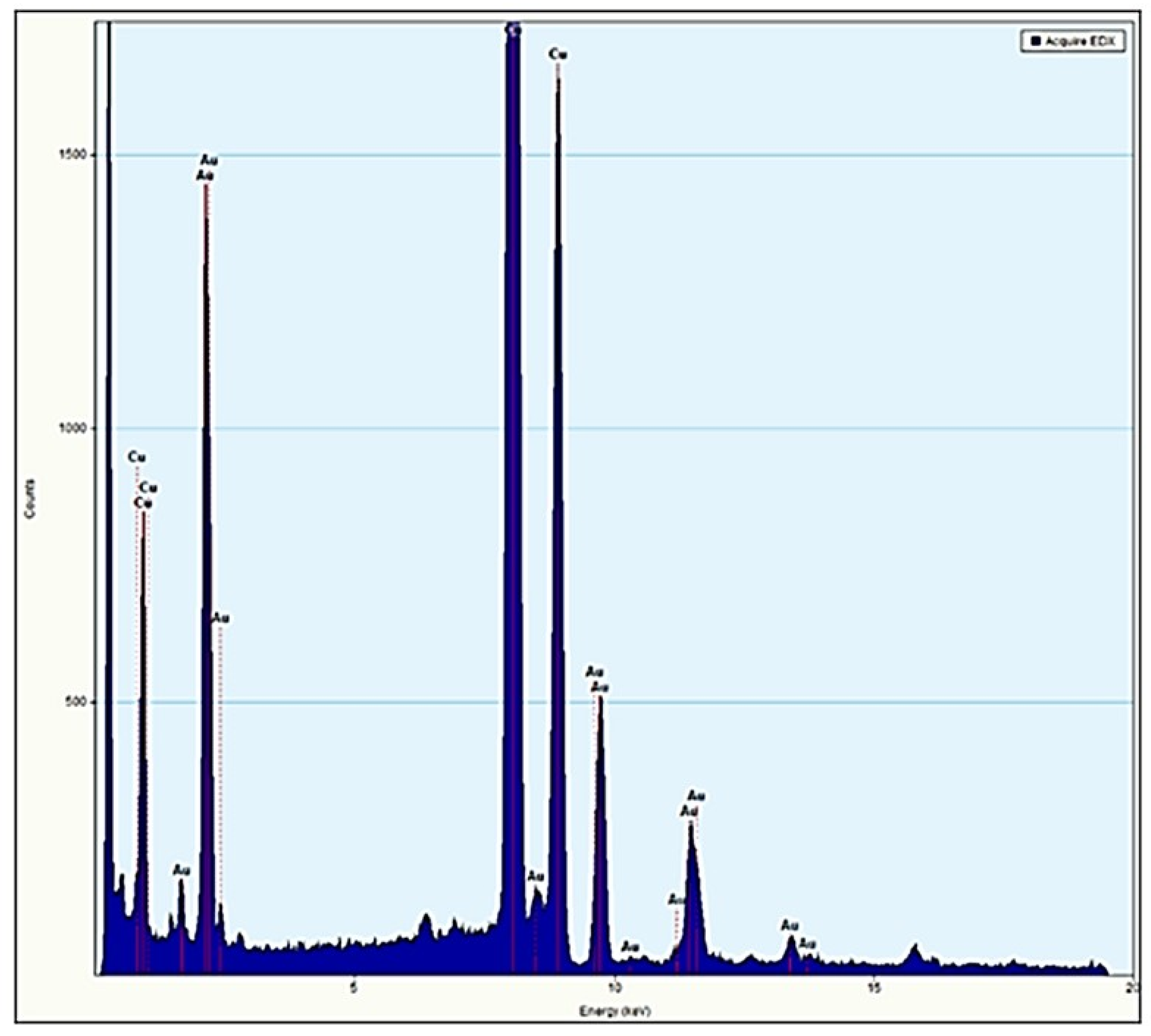 Pharmaceutics 14 01941 g004