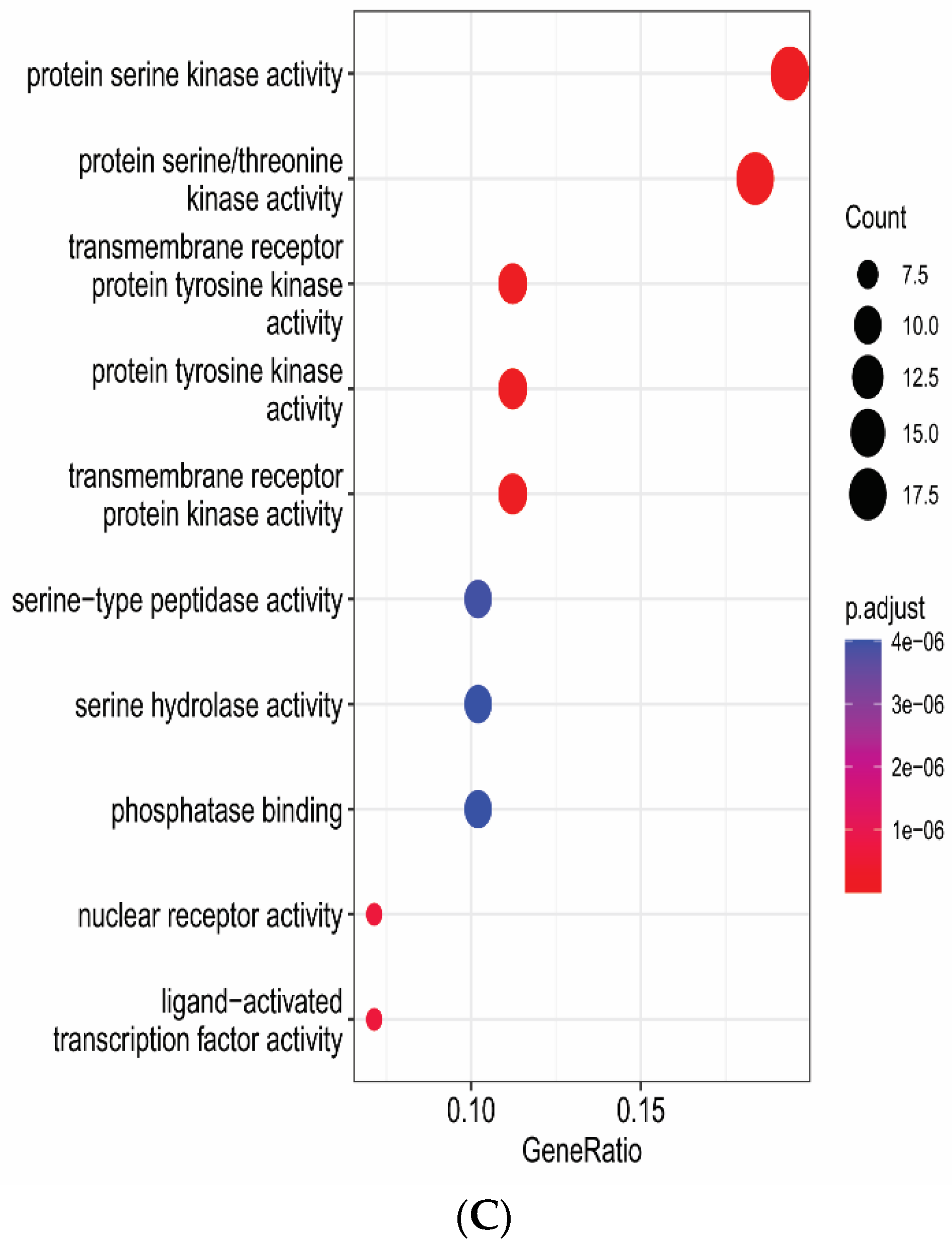 Pharmaceutics 14 01970 g006b Pharmaceutics 14 01970 g006b