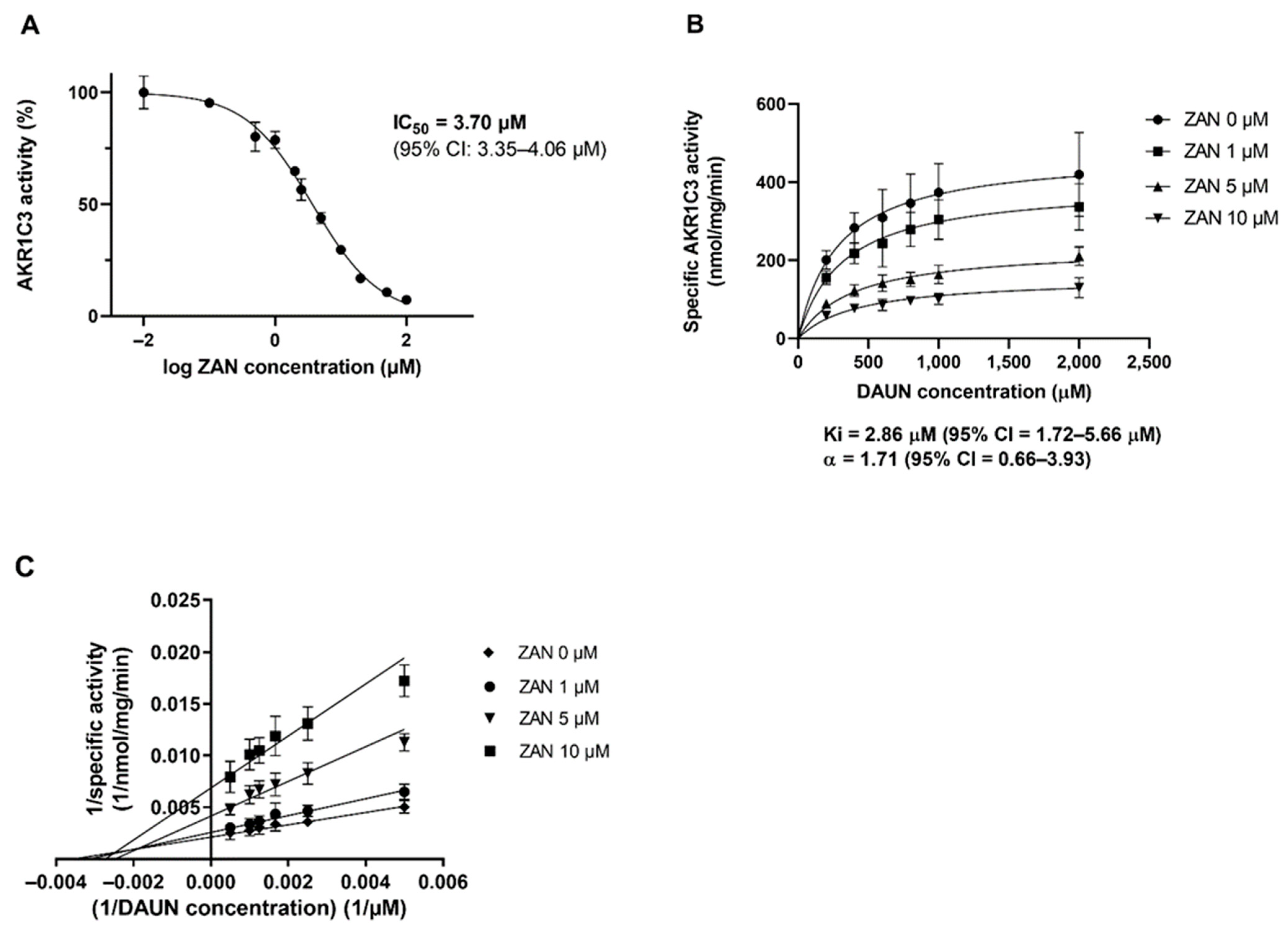 Pharmaceutics 14 01994 g001 Pharmaceutics 14 01994 g001