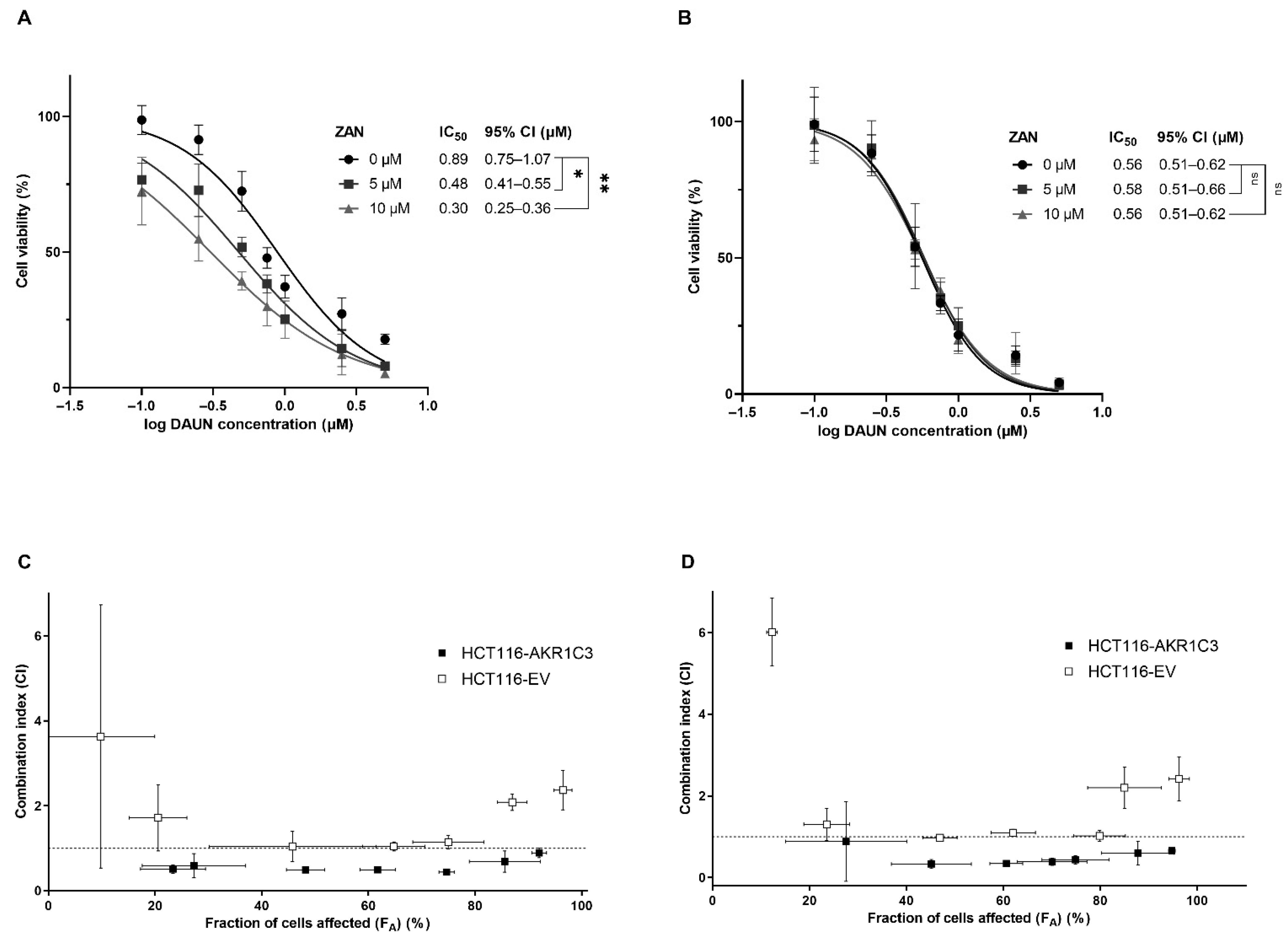 Pharmaceutics 14 01994 g003 Pharmaceutics 14 01994 g003