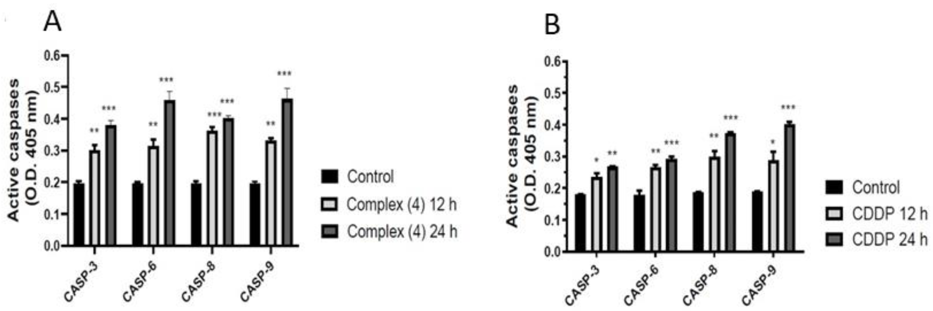 Pharmaceutics 14 02013 g005 Pharmaceutics 14 02013 g005