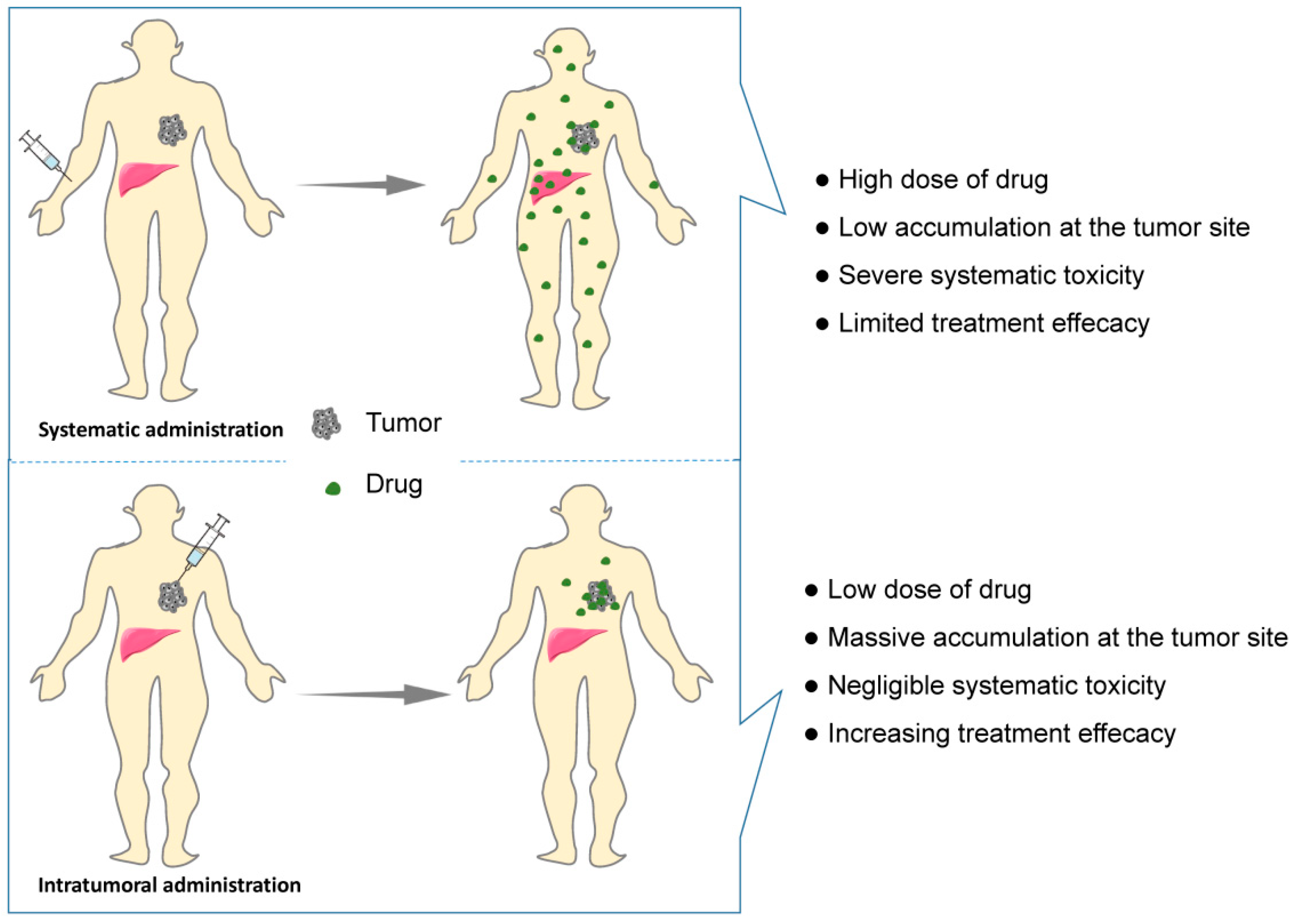 Pharmaceutics 14 02028 g002 Pharmaceutics 14 02028 g002