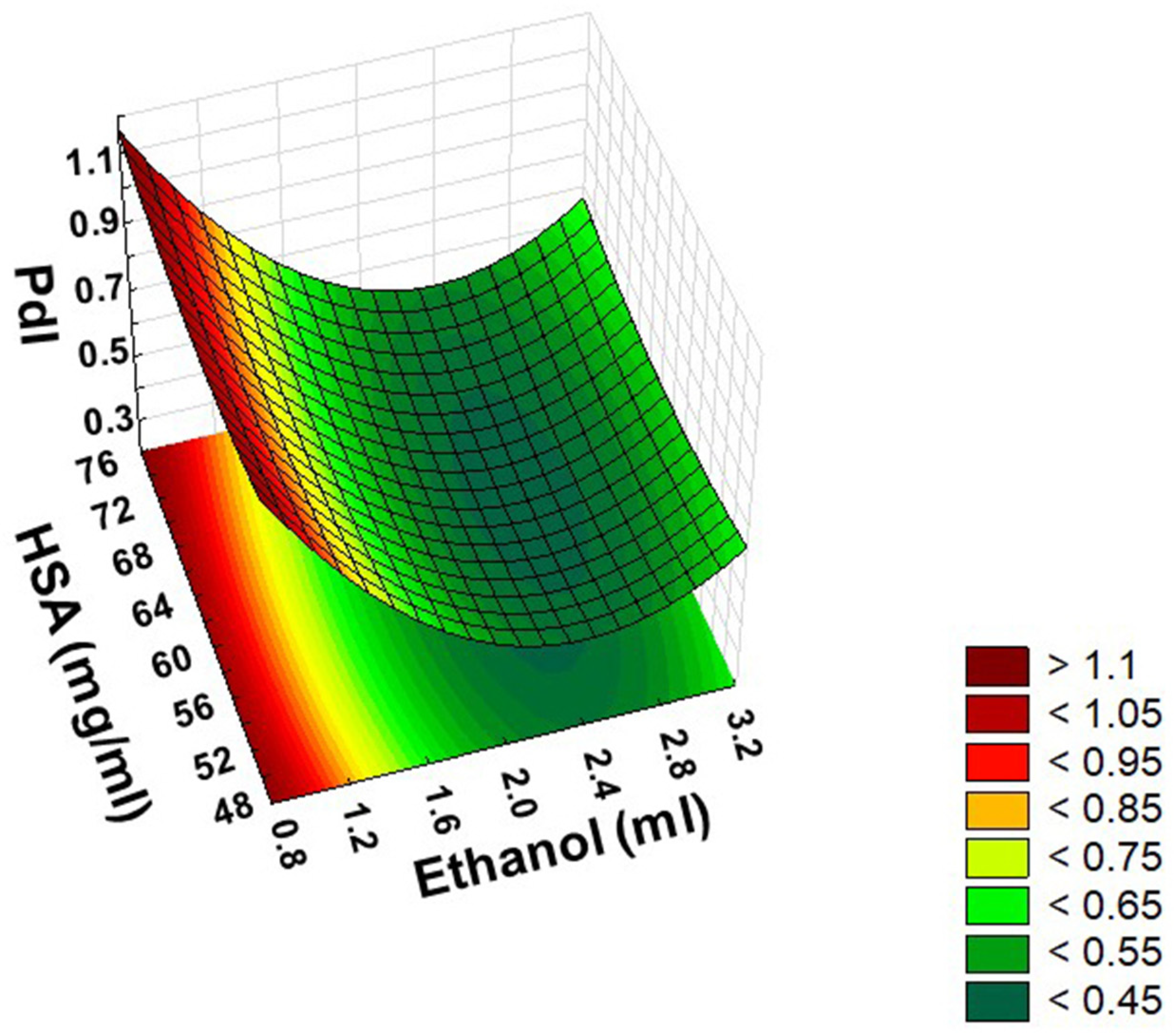 Pharmaceutics 14 02036 g005