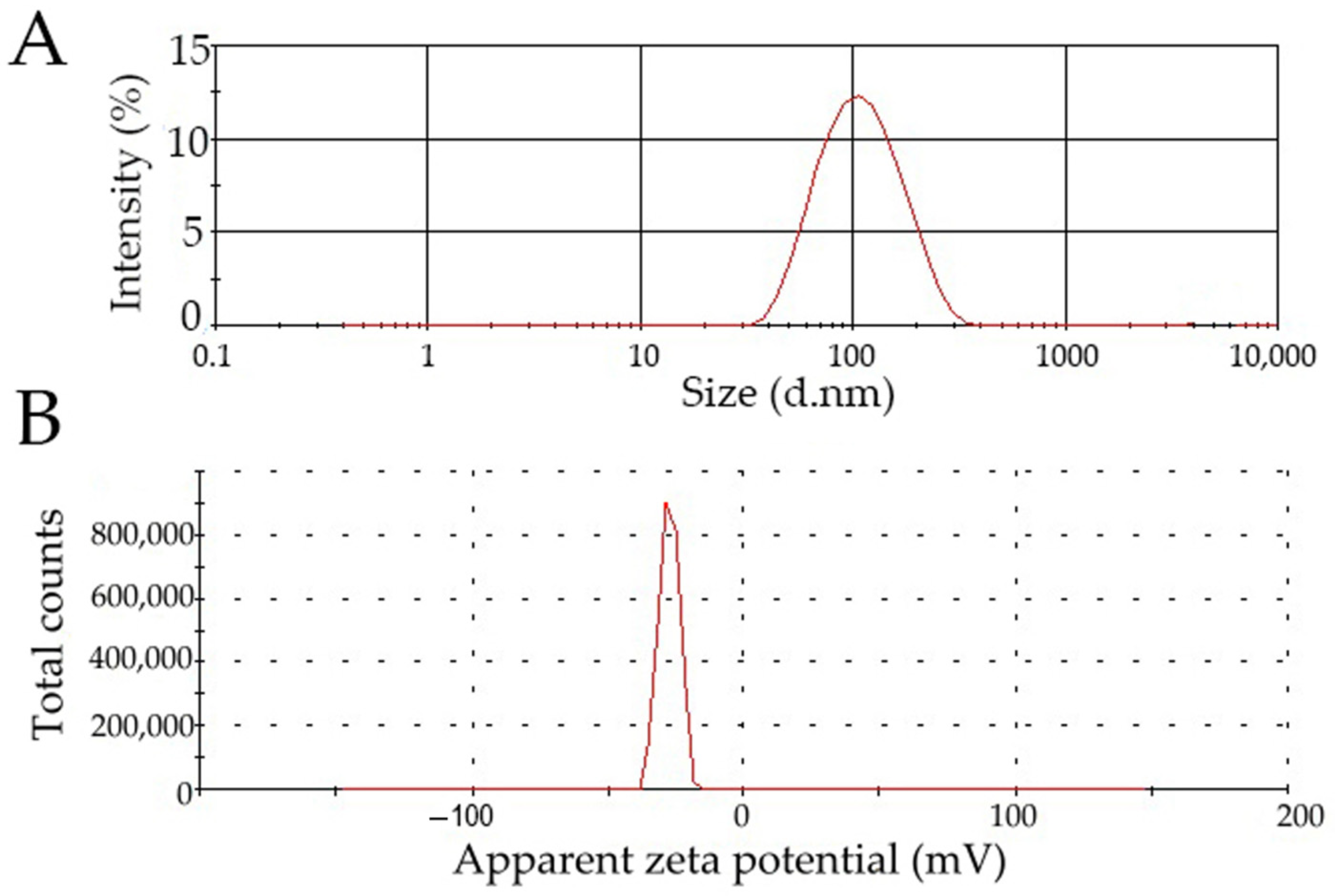 Pharmaceutics 14 02036 g006