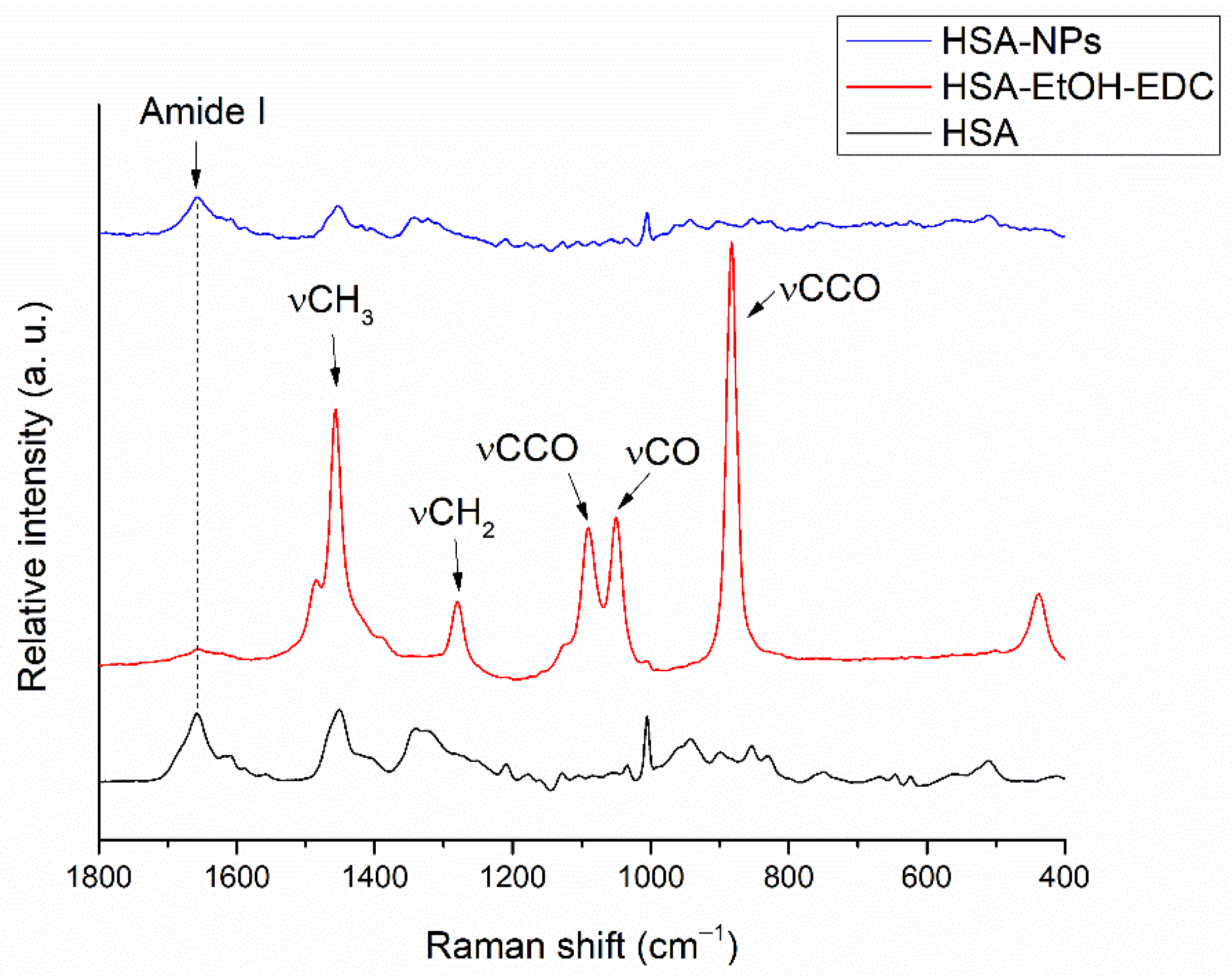 Pharmaceutics 14 02036 g007