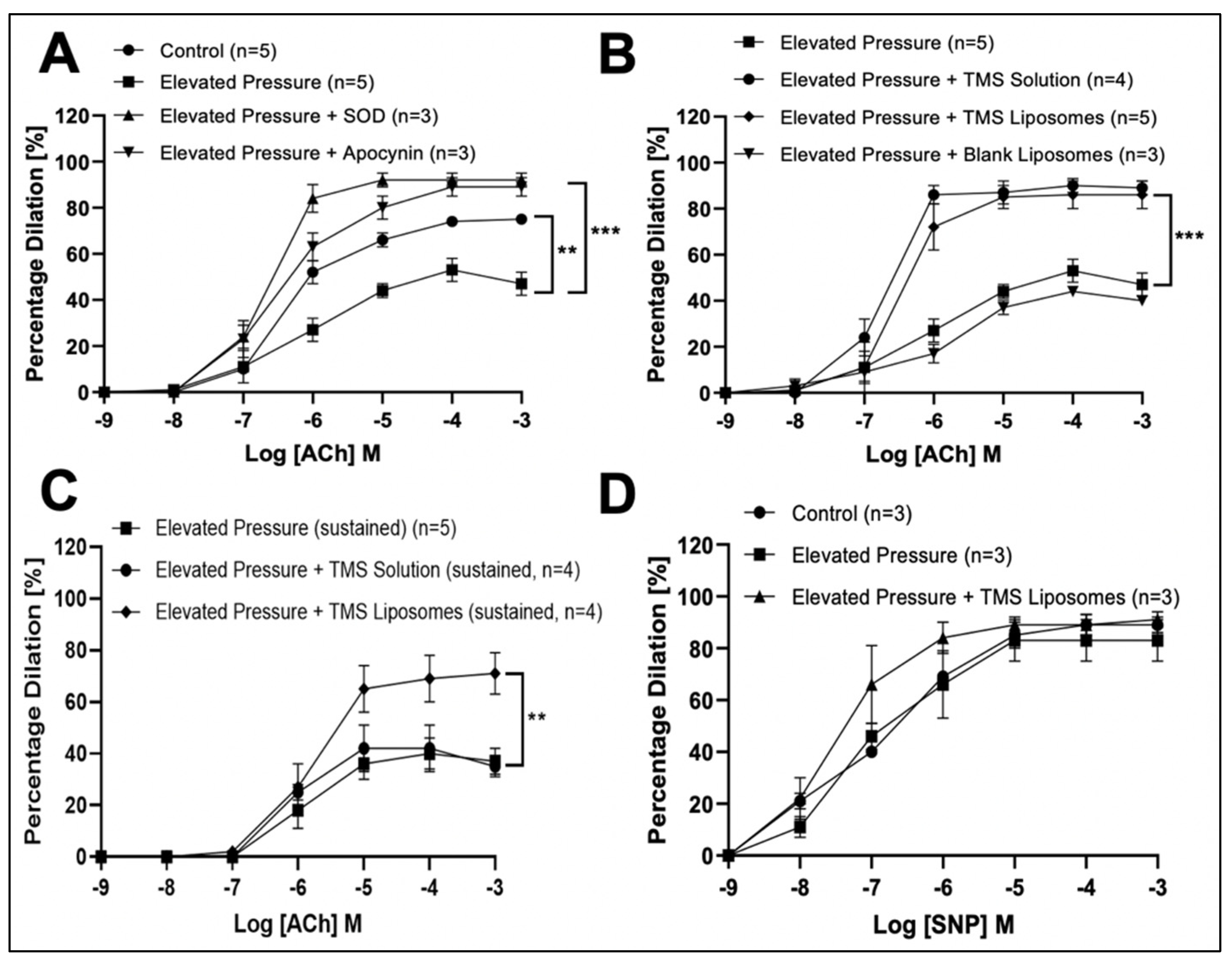 Pharmaceutics 14 02046 g002