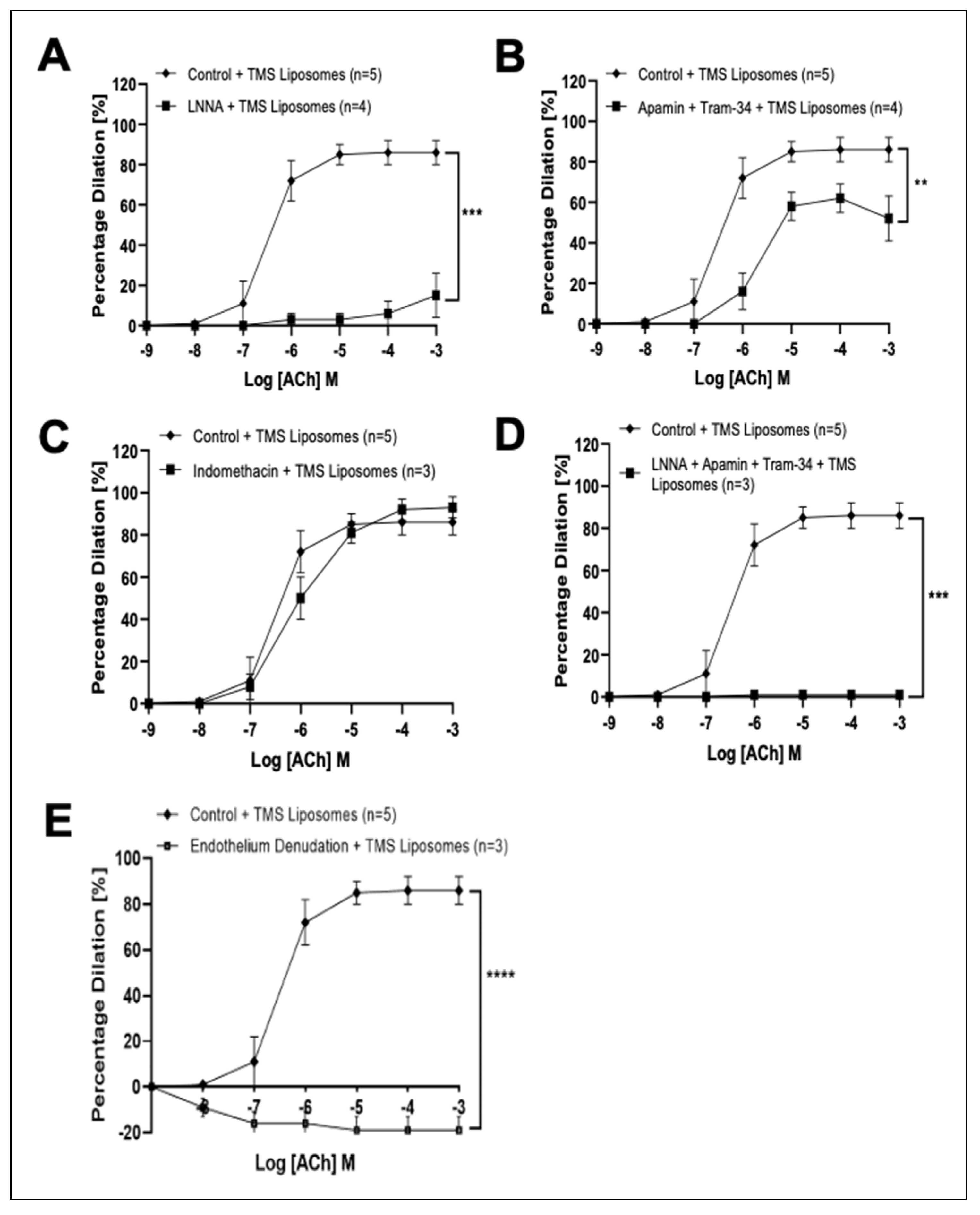 Pharmaceutics 14 02046 g003