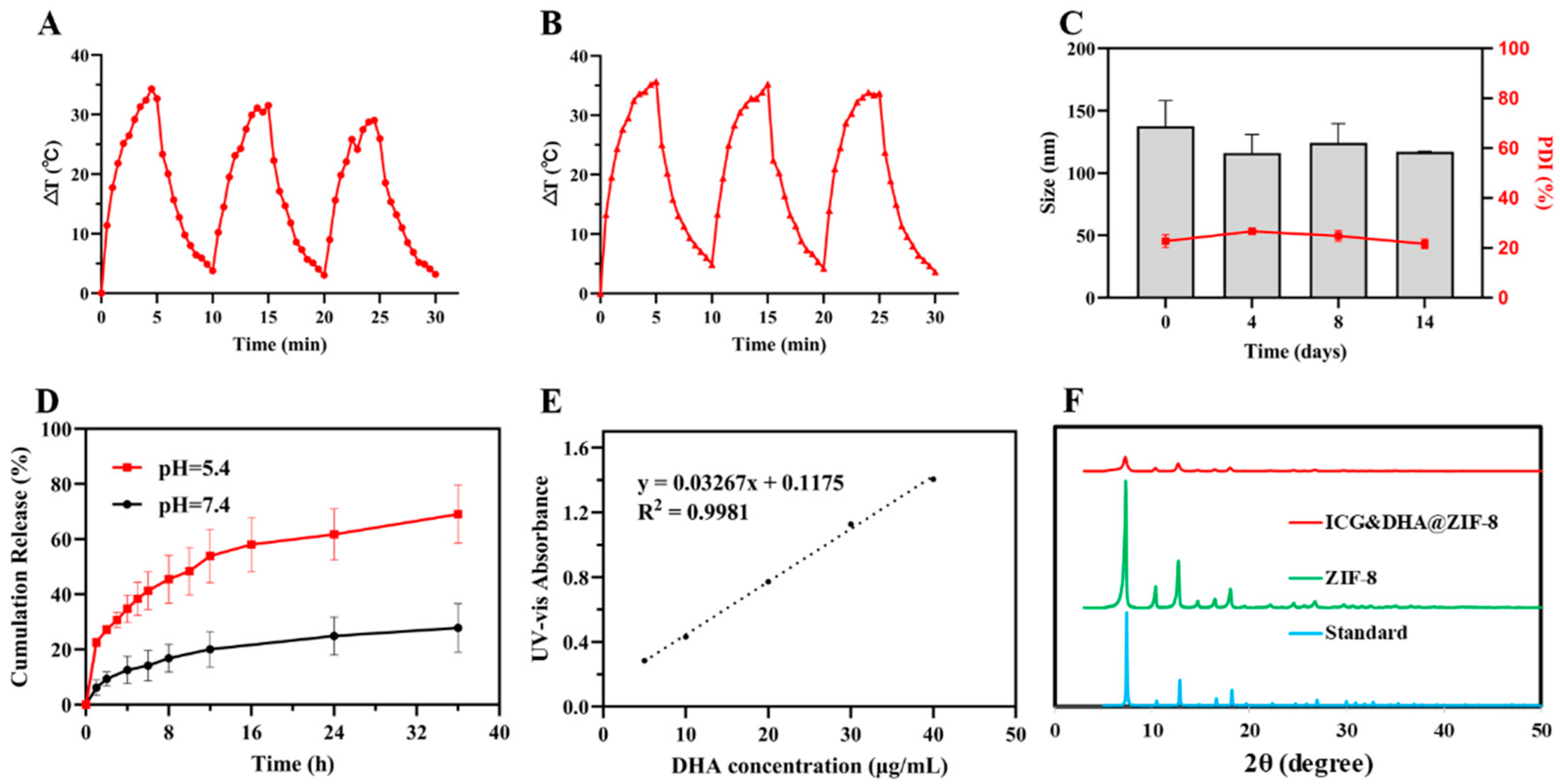 Pharmaceutics 14 02047 g002 Pharmaceutics 14 02047 g002