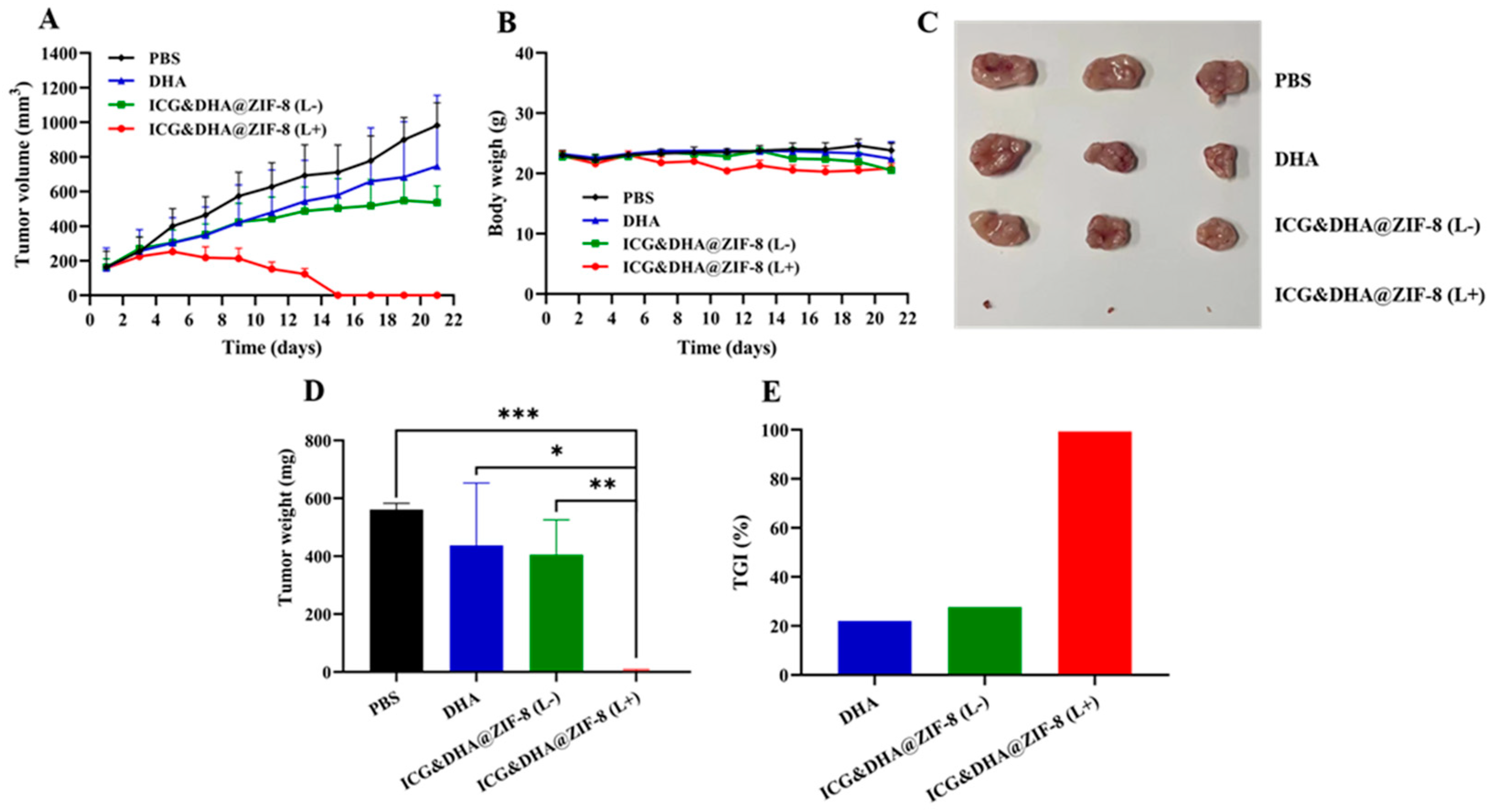 Pharmaceutics 14 02047 g006 Pharmaceutics 14 02047 g006
